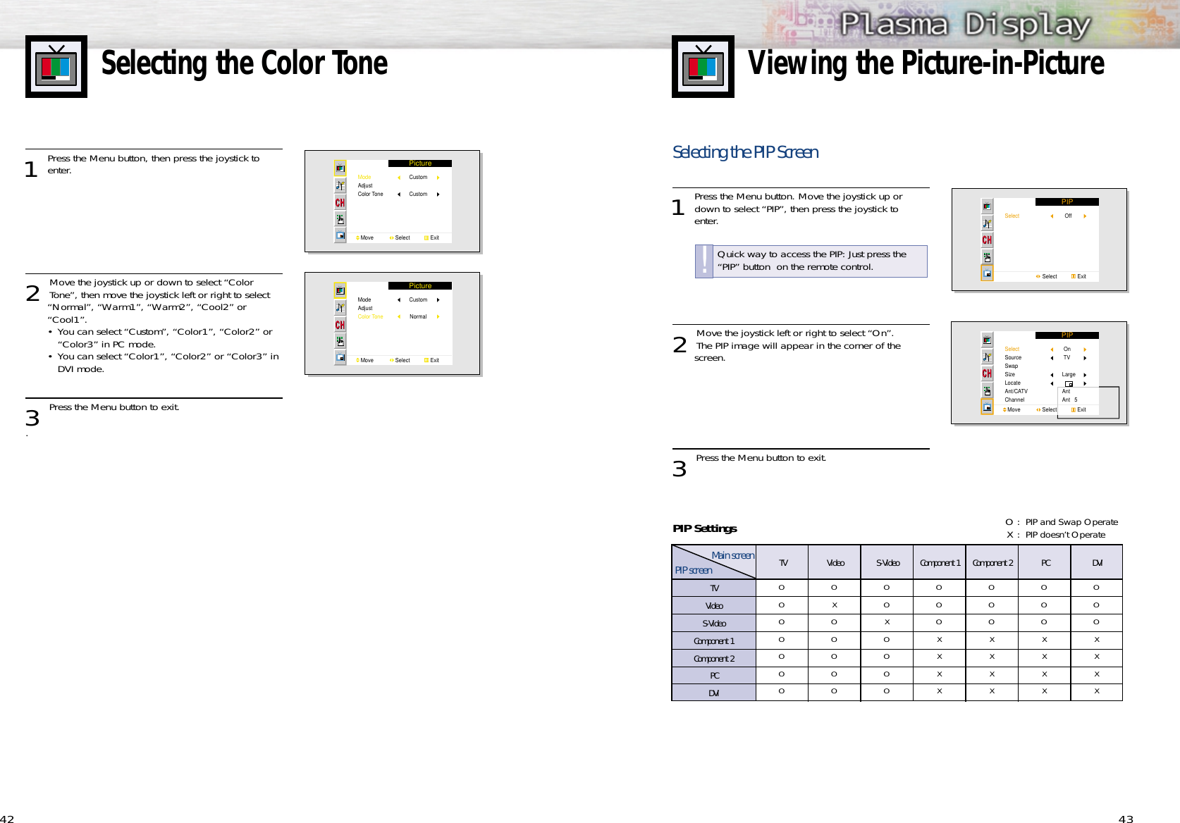 4342Selecting the Color Tone1 Press the Menu button, then press the joystick toenter.2 Move the joystick up or down to select “ColorTone”, then move the joystick left or right to select “Normal”, “Warm1”, “Warm2”, “Cool2” or “Cool1”.• You can select “Custom”, “Color1”, “Color2” or “Color3” in PC mode.• You can select “Color1”, “Color2” or “Color3” in DVI mode.3 Press the Menu button to exit..PictureModeAdjustColor ToneMove               Select              ExitCustomCustomPictureModeAdjustColor ToneMove               Select              ExitCustomNormalViewing the Picture-in-PictureSelecting the PIP Screen1 Press the Menu button. Move the joystick up ordown to select “PIP”, then press the joystick to enter.2 Move the joystick left or right to select “On”. The PIP image will appear in the corner of the screen.3 Press the Menu button to exit.PIP Settings PIPSelect                 Select              ExitOffPIPSelectSourceSwapSizeLocateAnt/CATVChannelMove               Select              Exit On TVLargeAntAnt   5Quick way to access the PIP: Just press the“PIP” button  on the remote control.!PIP screenMain screen TV Video S-Video Component 1 Component 2 PC DVITVOOOOOOOOXOOOOOOOXOOOOOOOXXXXOOOXXXXOOOXXXXOOOXXXXVideoS-VideoComponent 1Component 2PCDVIO:PIP and Swap Operate X:PIP doesn’t Operate 