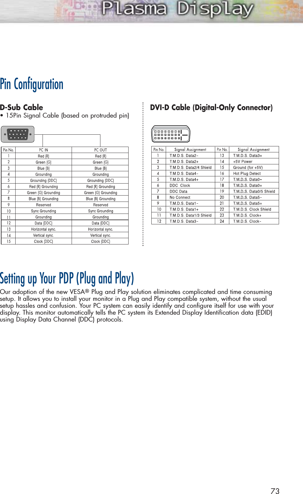 73Pin ConfigurationD-Sub CableDVI-D Cable (Digital-Only Connector)• 15Pin Signal Cable (based on protruded pin)Setting up Your PDP (Plug and Play)Our adoption of the new VESAPlug and Play solution eliminates complicated and time consumingsetup. It allows you to install your monitor in a Plug and Play compatible system, without the usualsetup hassles and confusion. Your PC system can easily identify and configure itself for use with yourdisplay. This monitor automatically tells the PC system its Extended Display Identification data (EDID)using Display Data Channel (DDC) protocols.  