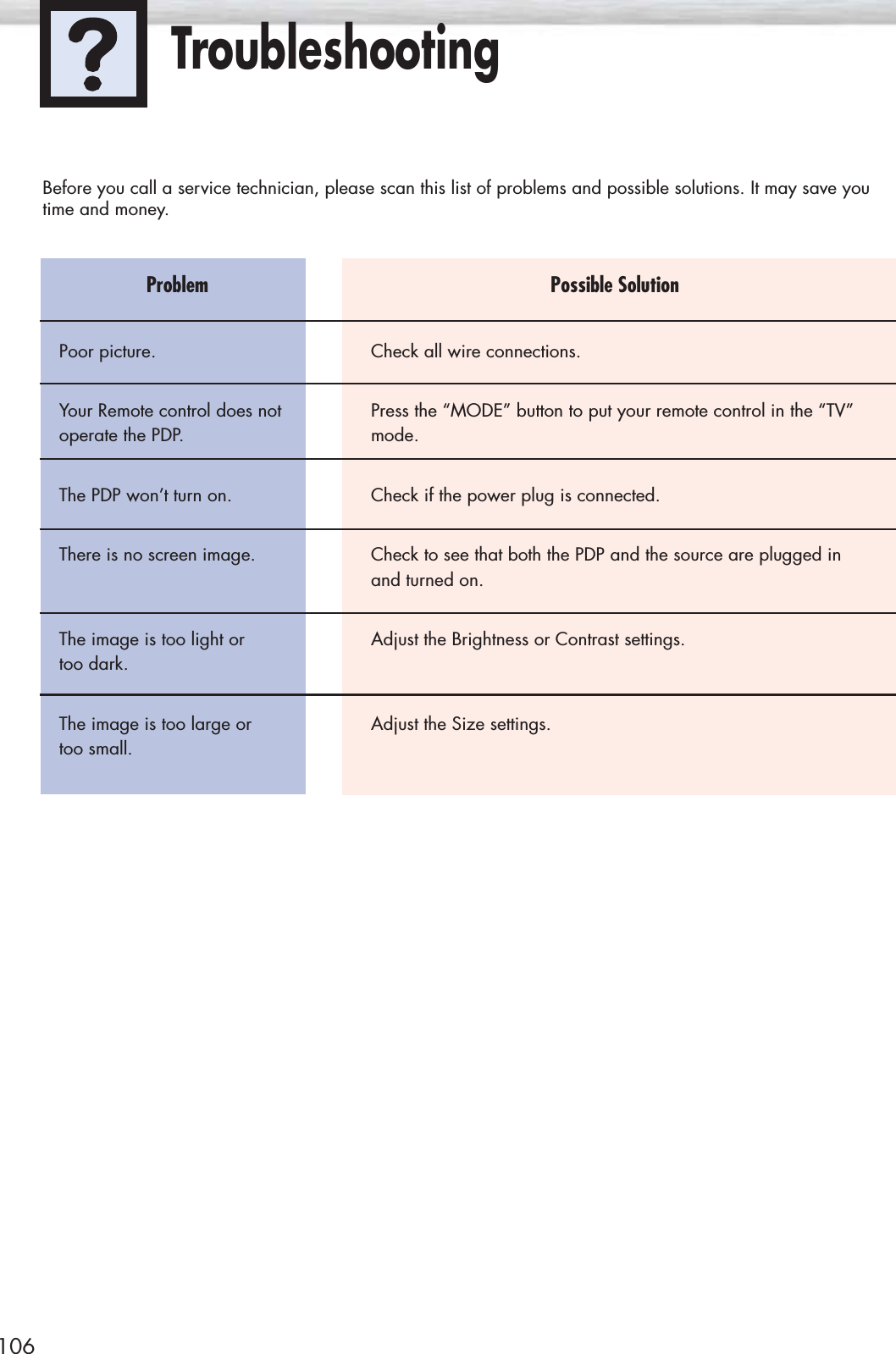 106TroubleshootingProblemPoor picture.Your Remote control does notoperate the PDP.The PDP won’t turn on.There is no screen image.The image is too light or too dark. The image is too large or too small.Before you call a service technician, please scan this list of problems and possible solutions. It may save youtime and money.Possible SolutionCheck all wire connections.Press the “MODE” button to put your remote control in the “TV”mode.Check if the power plug is connected. Check to see that both the PDP and the source are plugged inand turned on.Adjust the Brightness or Contrast settings.Adjust the Size settings.