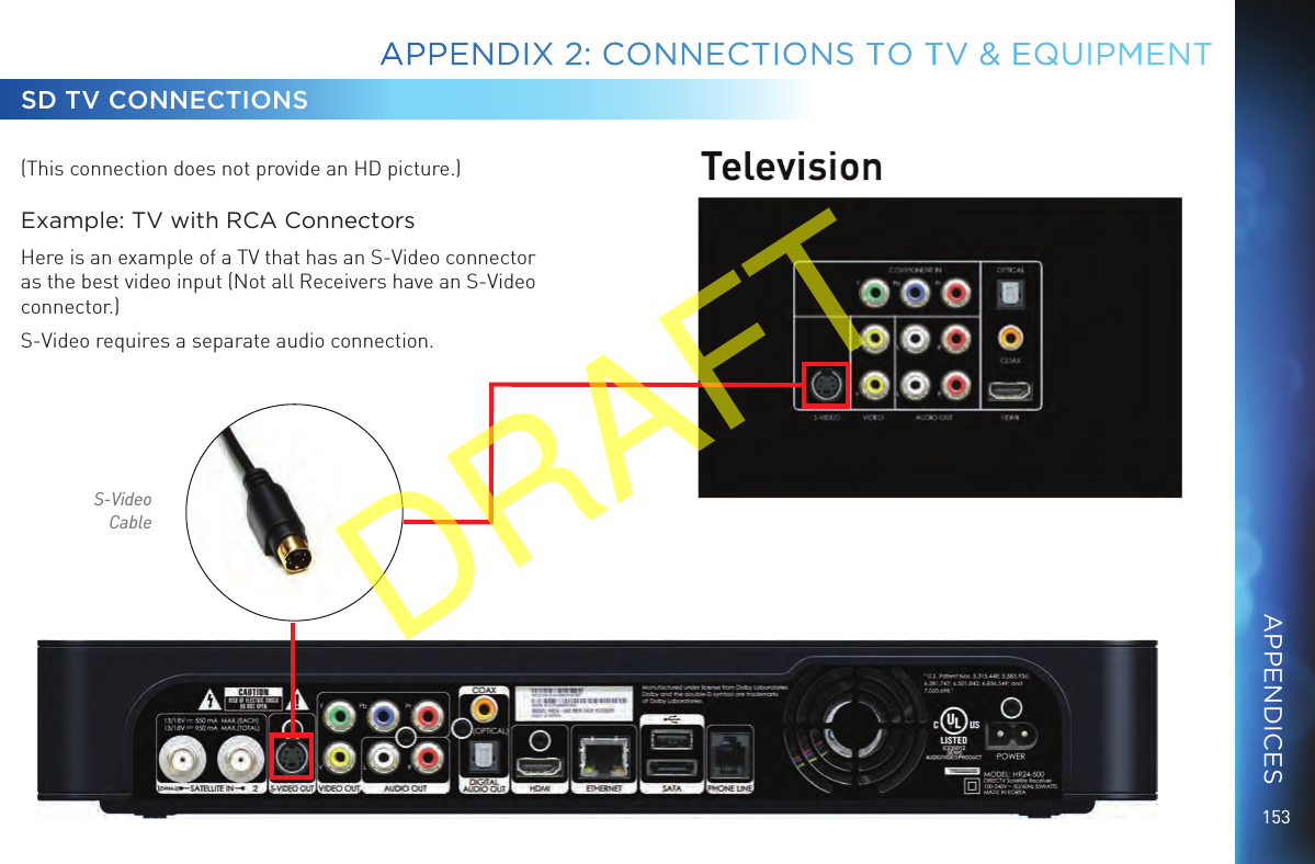 153(This connection does not provide an HD picture.)Example: TV with RCA ConnectorsHere is an example of a TV that has an S-Video connector as the best video input (Not all Receivers have an S-Video connector.)S-Video requires a separate audio connection.SD TV CONNECTIONSS-Video CableAPPENDIX 2: CONNECTIONS TO TV &amp; EQUIPMENTAPPENDICESDRAFT