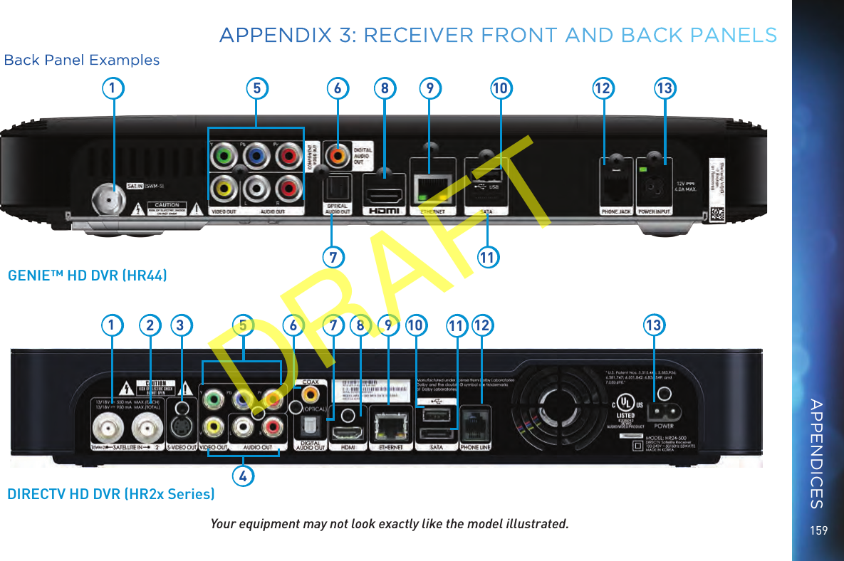 159Back Panel ExamplesYour equipment may not look exactly like the model illustrated.GENIE™ HD DVR (HR44)DIRECTV HD DVR (HR2x Series)15 6 8 9 101112 1312 3 6 778 9 10 11 12 1354APPENDIX 3: RECEIVER FRONT AND BACK PANELSAPPENDICESDRAFT