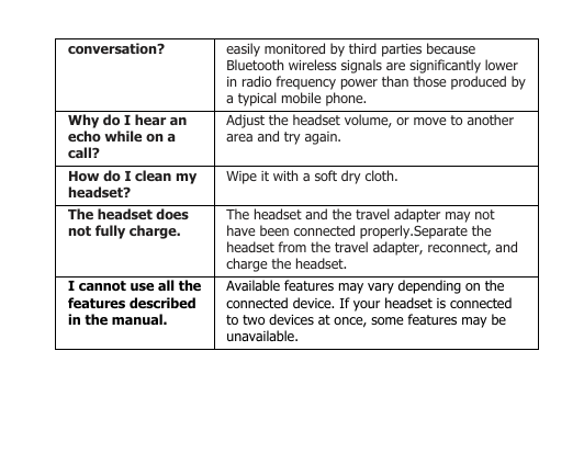 conversation? easily monitored by third parties becauseBluetooth wireless signals are significantly lowerin radio frequency power than those produced bya typical mobile phone.Why do I hear anecho while on acall?Adjust the headset volume, or move to anotherarea and try again.How do I clean myheadset?Wipe it with a soft dry cloth.The headset doesnot fully charge.The headset and the travel adapter may nothave been connected properly.Separate theheadset from the travel adapter, reconnect, andcharge the headset.I cannot use all thefeatures describedin the manual.Available features may vary depending on theconnected device. If your headset is connectedto two devices at once, some features may beunavailable.