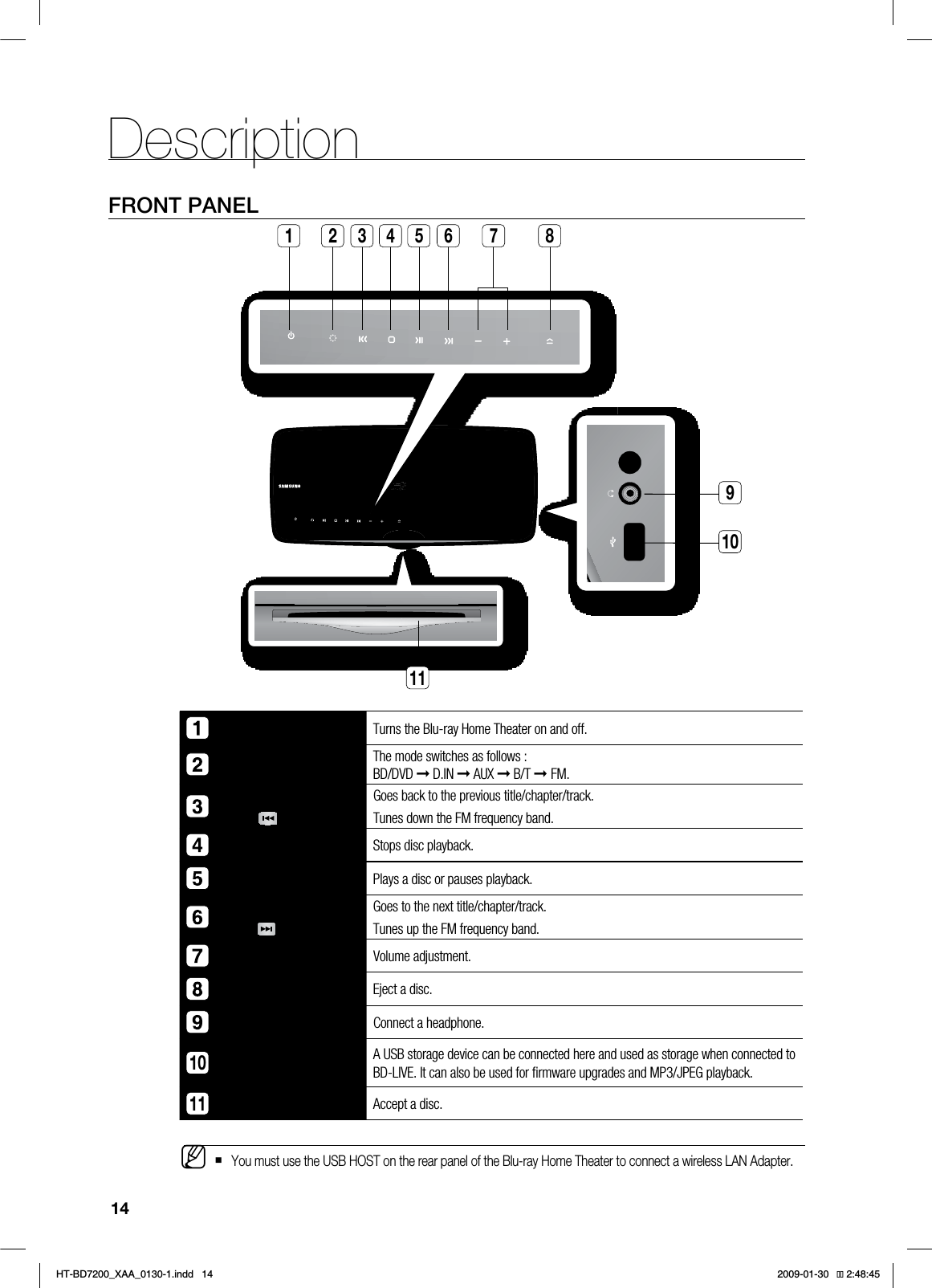 14DescriptionFRONT PANELPOWER BUTTON Turns the Blu-ray Home Theater on and off. FUNCTION BUTTON The mode switches as follows : BD/DVD ➞ D.IN ➞ AUX ➞ B/T ➞ FM.TUNING DOWN &amp; SKIP() BUTTONGoes back to the previous title/chapter/track.Tunes down the FM frequency band.STOP BUTTON Stops disc playback.PLAY/PAUSE BUTTON Plays a disc or pauses playback.TUNING UP &amp; SKIP() BUTTONGoes to the next title/chapter/track.Tunes up the FM frequency band.Volume Control BUTTON Volume adjustment.EJECT BUTTON Eject a disc.HEADPHONE JACKConnect a headphone.10USB HOST A USB storage device can be connected here and used as storage when connected to BD-LIVE. It can also be used for ﬁ rmware upgrades and MP3/JPEG playback.11DISC SLOT Accept a disc.You must use the USB HOST on the rear panel of the Blu-ray Home Theater to connect a wireless LAN Adapter.M111 2 3 4 5 6 87910*6$&amp;A:##AKPFF 