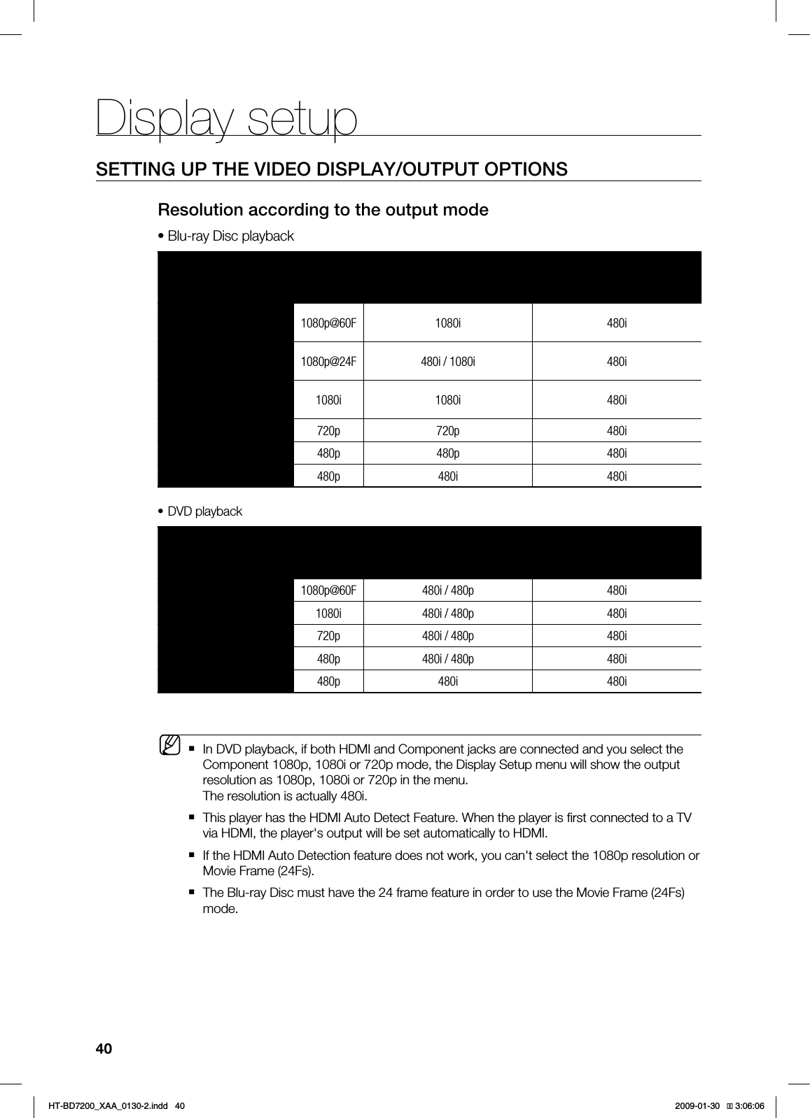 Display setup40SETTING UP THE VIDEO DISPLAY/OUTPUT OPTIONSResolution according to the output mode#MVSBZ%JTDQMBZCBDL0VUQVU4FUVQ )%.*$PNQPOFOU)%.*$PNQDPOOFDUFE$PNQDPOOFDUFEPOMZ7*%&0Q.PWJF'SBNF'TPGGQ!' J JQJ.PWJF'SBNF'TPOQ!' JJ JJ.PWJF'SBNF'TPGGJ J JQ Q Q JQ Q Q JJ Q J J%7%QMBZCBDL0VUQVU4FUVQ )%.*$PNQPOFOU)%.*$PNQDPOOFDUFE$PNQDPOOFDUFEPOMZ7*%&0Q Q!' JQ JJ J JQ JQ Q JQ JQ Q JQ JJ Q J J*O%7%QMBZCBDLJGCPUI)%.*BOE$PNQPOFOUKBDLTBSFDPOOFDUFEBOEZPVTFMFDUUIF$PNQPOFOUQJPSQNPEFUIF%JTQMBZ4FUVQNFOVXJMMTIPXUIFPVUQVUSFTPMVUJPOBTQJPSQJOUIFNFOV5IFSFTPMVUJPOJTBDUVBMMZJ5IJTQMBZFSIBTUIF)%.*"VUP%FUFDU'FBUVSF8IFOUIFQMBZFSJTmSTUDPOOFDUFEUPB57WJB)%.*UIFQMBZFShTPVUQVUXJMMCFTFUBVUPNBUJDBMMZUP)%.**GUIF)%.*"VUP%FUFDUJPOGFBUVSFEPFTOPUXPSLZPVDBOhUTFMFDUUIFQSFTPMVUJPOPS.PWJF'SBNF'T5IF#MVSBZ%JTDNVTUIBWFUIFGSBNFGFBUVSFJOPSEFSUPVTFUIF.PWJF'SBNF'TNPEF••M*6$&A:##AKPFF 