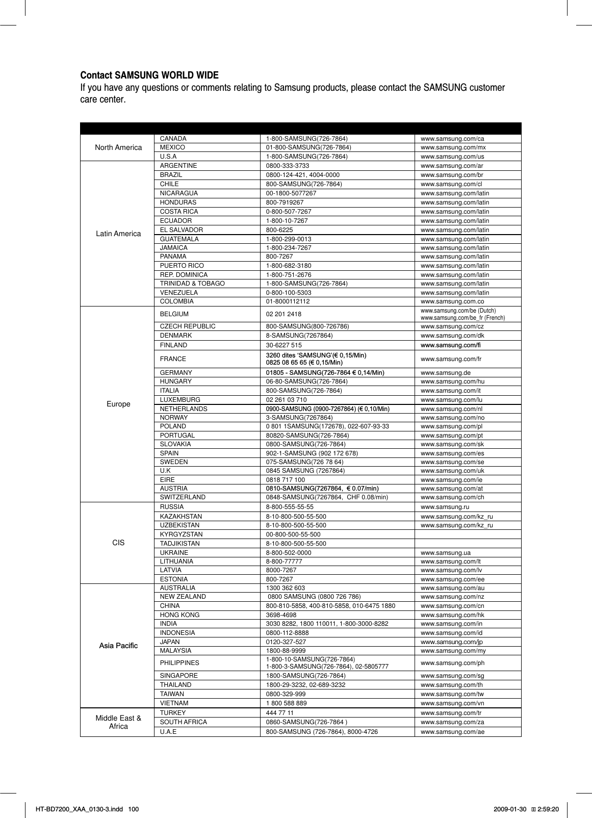 Contact SAMSUNG WORLD WIDE If you have any questions or comments relating to Samsung products, please contact the SAMSUNG customer care center.3FHJPO $PVOUSZ $VTUPNFS$BSF$FOUFS8FC4JUFNorth AmericaCANADA 1-800-SAMSUNG(726-7864) www.samsung.com/caMEXICO 01-800-SAMSUNG(726-7864) www.samsung.com/mxU.S.A 1-800-SAMSUNG(726-7864) www.samsung.com/usLatin AmericaARGENTINE 0800-333-3733 www.samsung.com/arBRAZIL 0800-124-421, 4004-0000 www.samsung.com/brCHILE 800-SAMSUNG(726-7864) www.samsung.com/clNICARAGUA 00-1800-5077267 www.samsung.com/latinHONDURAS 800-7919267 www.samsung.com/latinCOSTA RICA 0-800-507-7267 www.samsung.com/latinECUADOR 1-800-10-7267 www.samsung.com/latinEL SALVADOR 800-6225 www.samsung.com/latinGUATEMALA 1-800-299-0013 www.samsung.com/latinJAMAICA 1-800-234-7267 www.samsung.com/latinPANAMA 800-7267 www.samsung.com/latinPUERTO RICO 1-800-682-3180 www.samsung.com/latinREP. DOMINICA 1-800-751-2676 www.samsung.com/latinTRINIDAD & TOBAGO 1-800-SAMSUNG(726-7864) www.samsung.com/latinVENEZUELA 0-800-100-5303 www.samsung.com/latinCOLOMBIA 01-8000112112 www.samsung.com.coEuropeBELGIUM 02 201 2418www.samsung.com/be (Dutch) www.samsung.com/be_fr (French)CZECH REPUBLIC 800-SAMSUNG(800-726786) www.samsung.com/czDENMARK 8-SAMSUNG(7267864) www.samsung.com/dkFINLAND 30-6227 515 ZZZVDPVXQJFRP¿FRANCE GLWHVµ6$0681*¶¼0LQ¼0LQ www.samsung.com/frGERMANY 6$0681*¼0LQ www.samsung.deHUNGARY 06-80-SAMSUNG(726-7864) www.samsung.com/huITALIA 800-SAMSUNG(726-7864) www.samsung.com/itLUXEMBURG 02 261 03 710 www.samsung.com/luNETHERLANDS6$0681*¼0LQwww.samsung.com/nlNORWAY 3-SAMSUNG(7267864) www.samsung.com/noPOLAND0 801 1SAMSUNG(172678), 022-607-93-33www.samsung.com/plPORTUGAL 80820-SAMSUNG(726-7864) www.samsung.com/ptSLOVAKIA 0800-SAMSUNG(726-7864) www.samsung.com/sk SPAIN 902-1-SAMSUNG (902 172 678) www.samsung.com/esSWEDEN 075-SAMSUNG(726 78 64) www.samsung.com/seU.K 0845 SAMSUNG (7267864) www.samsung.com/ukEIRE 0818 717 100 www.samsung.com/ieAUSTRIA 6$0681*¼PLQ www.samsung.com/atSWITZERLAND 0848-SAMSUNG(7267864, CHF 0.08/min) www.samsung.com/chCISRUSSIA 8-800-555-55-55 www.samsung.ruKAZAKHSTAN 8-10-800-500-55-500 www.samsung.com/kz_ruUZBEKISTAN 8-10-800-500-55-500 www.samsung.com/kz_ru KYRGYZSTAN 00-800-500-55-500TADJIKISTAN 8-10-800-500-55-500UKRAINE 8-800-502-0000 www.samsung.uaLITHUANIA 8-800-77777 www.samsung.com/ltLATVIA 8000-7267 www.samsung.com/lvESTONIA 800-7267 www.samsung.com/ee$VLD3DFL¿FAUSTRALIA 1300 362 603 www.samsung.com/auNEW ZEALAND 0800 SAMSUNG (0800 726 786) www.samsung.com/nzCHINA 800-810-5858, 400-810-5858, 010-6475 1880 www.samsung.com/cnHONG KONG 3698-4698 www.samsung.com/hkINDIA 3030 8282, 1800 110011, 1-800-3000-8282 www.samsung.com/inINDONESIA 0800-112-8888 www.samsung.com/id+"1"/ XXXTBNTVOHDPNKQMALAYSIA 1800-88-9999 www.samsung.com/myPHILIPPINES1-800-10-SAMSUNG(726-7864)1-800-3-SAMSUNG(726-7864), 02-5805777www.samsung.com/phSINGAPORE 1800-SAMSUNG(726-7864) www.samsung.com/sgTHAILAND 1800-29-3232, 02-689-3232 www.samsung.com/thTAIWAN 0800-329-999 www.samsung.com/twVIETNAM 1 800 588 889 www.samsung.com/vnMiddle East &AfricaTURKEY 444 77 11 www.samsung.com/trSOUTH AFRICA 0860-SAMSUNG(726-7864 ) www.samsung.com/zaU.A.E 800-SAMSUNG (726-7864), 8000-4726 www.samsung.com/aeHT-BD7200_XAA_0130-3.indd 100 