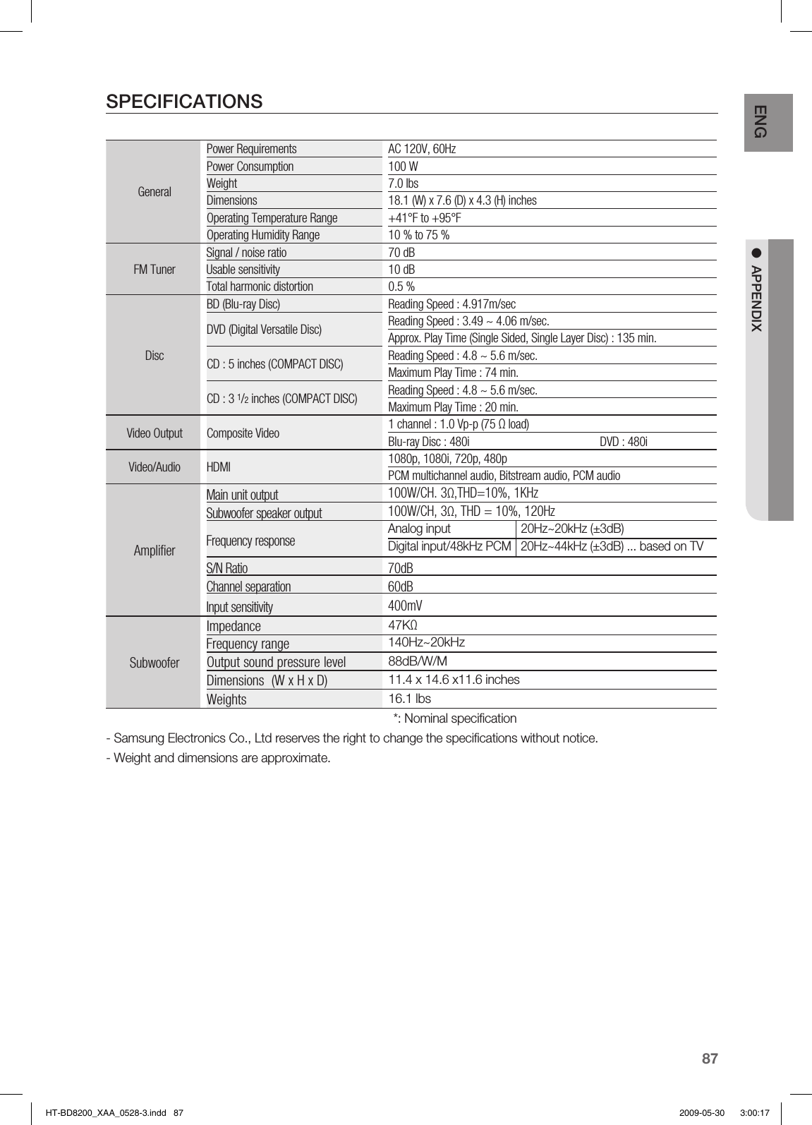 87ENG ●  APPENDIXSPECIFICATIONSGeneralPower Requirements AC 120V, 60Hz Power Consumption 100 WWeight 7.0 IbsDimensions 18.1 (W) x 7.6 (D) x 4.3 (H) inchesOperating Temperature Range +41°F to +95°FOperating Humidity Range 10 % to 75 %FM TunerSignal / noise ratio 70 dBUsable sensitivity 10 dBTotal harmonic distortion 0.5 %DiscBD (Blu-ray Disc) Reading Speed : 4.917m/secDVD (Digital Versatile Disc) Reading Speed : 3.49 ~ 4.06 m/sec.Approx. Play Time (Single Sided, Single Layer Disc) : 135 min.CD : 5 inches (COMPACT DISC) Reading Speed : 4.8 ~ 5.6 m/sec.Maximum Play Time : 74 min.CD : 3 1/2 inches (COMPACT DISC) Reading Speed : 4.8 ~ 5.6 m/sec.Maximum Play Time : 20 min.Video Output Composite Video 1 channel : 1.0 Vp-p (75 Ω load)Blu-ray Disc : 480i      DVD : 480iVideo/Audio HDMI 1080p, 1080i, 720p, 480pPCM multichannel audio, Bitstream audio, PCM audioAmplifierMain unit output 100W/CH. 3Ω,THD=10%, 1KHzSubwoofer speaker output 100W/CH, 3Ω, THD = 10%, 120HzFrequency responseAnalog input                      20Hz~20kHz (±3dB)Digital input/48kHz PCM    20Hz~44kHz (±3dB) ... based on TVS/N Ratio 70dBChannel separation 60dBInput sensitivity 400mVSubwooferImpedance 47KΩFrequency range 140Hz~20kHzOutput sound pressure level 88dB/W/MDimensions  (W x H x D) 11.4 x 14.6 x11.6 inchesWeights 16.1 lbs*: Nominal speciﬁ cation- Samsung Electronics Co., Ltd reserves the right to change the speciﬁ cations without notice.- Weight and dimensions are approximate.HT-BD8200_XAA_0528-3.indd   87HT-BD8200_XAA_0528-3.indd   87 2009-05-30    3:00:172009-05-30    3:00:17