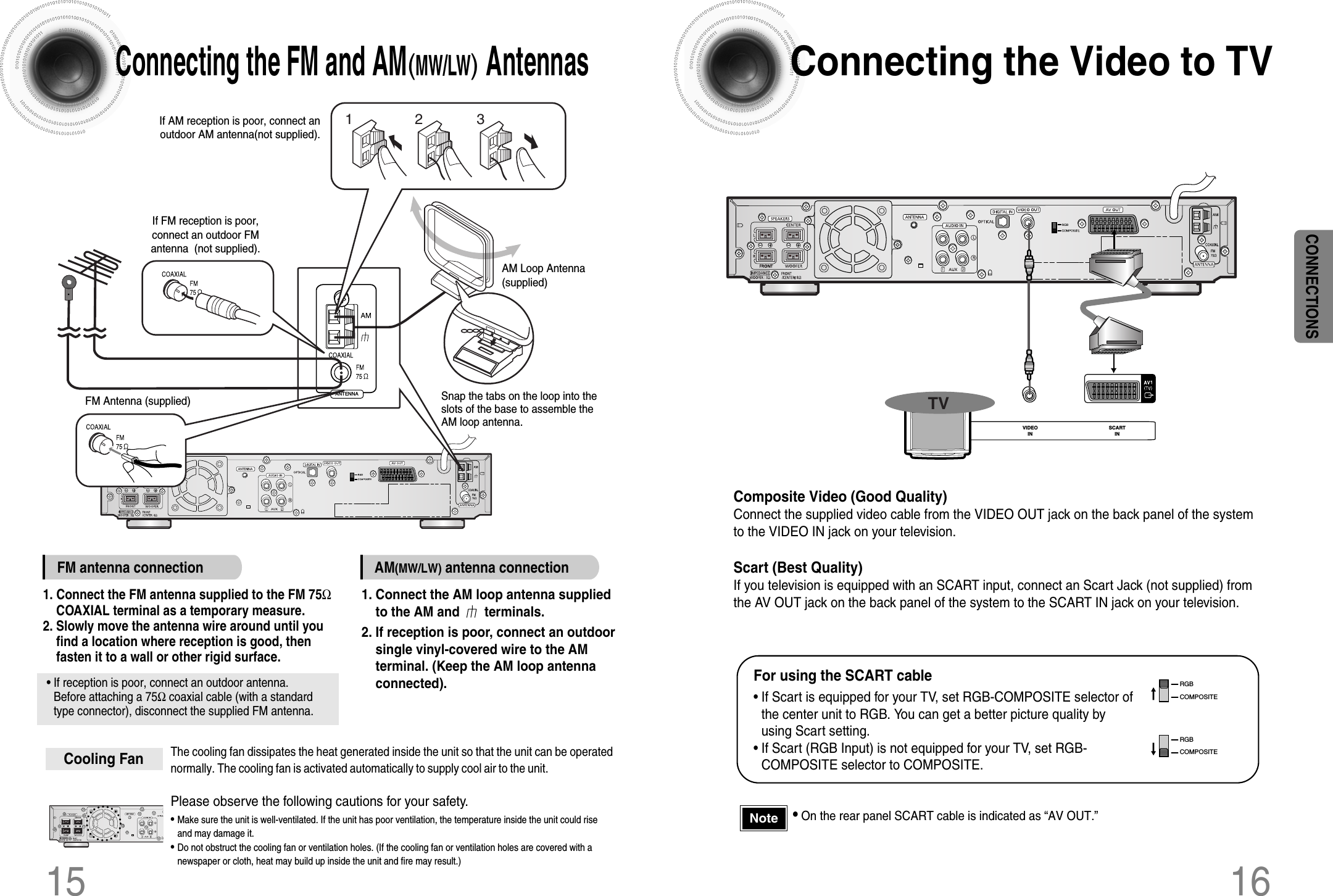 16Connecting the Video to TV15Composite Video (Good Quality)Connect the supplied video cable from the VIDEO OUT jack on the back panel of the systemto the VIDEO IN jack on your television.Scart (Best Quality)If you television is equipped with an SCART input, connect an Scart Jack (not supplied) fromthe AV OUT jack on the back panel of the system to the SCART IN jack on your television.SCARTINVIDEOINTV•On the rear panel SCART cable is indicated as “AV OUT.” NoteCONNECTIONSFor using the SCART cable• If Scart is equipped for your TV, set RGB-COMPOSITE selector ofthe center unit to RGB. You can get a better picture quality byusing Scart setting.• If Scart (RGB Input) is not equipped for your TV, set RGB-COMPOSITE selector to COMPOSITE.COMPOSITERGBCOMPOSITERGBThe cooling fan dissipates the heat generated inside the unit so that the unit can be operatednormally. The cooling fan is activated automatically to supply cool air to the unit.Please observe the following cautions for your safety.•Make sure the unit is well-ventilated. If the unit has poor ventilation, the temperature inside the unit could riseand may damage it.•Do not obstruct the cooling fan or ventilation holes. (If the cooling fan or ventilation holes are covered with anewspaper or cloth, heat may build up inside the unit and fire may result.)Cooling FanConnecting the FM and AM(MW/LW) AntennasFM antenna connection AM(MW/LW) antenna connection1. Connect the FM antenna supplied to the FM 75ΩCOAXIAL terminal as a temporary measure.2. Slowly move the antenna wire around until youfind a location where reception is good, thenfasten it to a wall or other rigid surface.• If reception is poor, connect an outdoor antenna. Before attaching a 75Ωcoaxial cable (with a standardtype connector), disconnect the supplied FM antenna.1. Connect the AM loop antenna suppliedto the AM and       terminals.2. If reception is poor, connect an outdoorsingle vinyl-covered wire to the AMterminal. (Keep the AM loop antennaconnected).Snap the tabs on the loop into theslots of the base to assemble theAM loop antenna.ANTENNA123If FM reception is poor, connect an outdoor FMantenna  (not supplied).FM Antenna (supplied)AM Loop Antenna (supplied)If AM reception is poor, connect anoutdoor AM antenna(not supplied).
