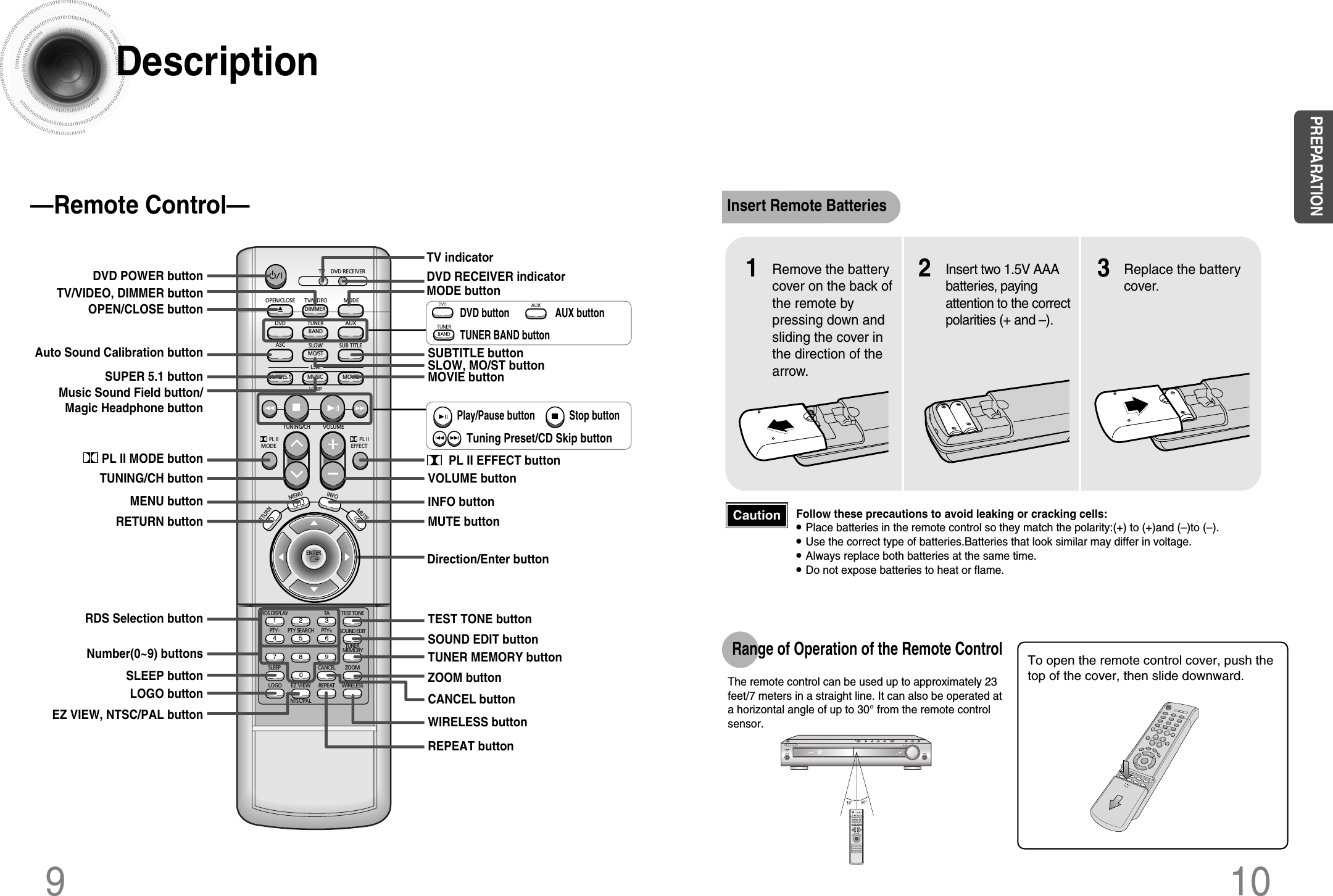 To open the remote control cover, push thetop of the cover, then slide downward.10Insert Remote BatteriesThe remote control can be used up to approximately 23feet/7 meters in a straight line. It can also be operated ata horizontal angle of up to 30°from the remote controlsensor.Range of Operation of the Remote Control Remove the batterycover on the back ofthe remote bypressing down andsliding the cover inthe direction of thearrow.1Insert two 1.5V AAAbatteries, payingattention to the correctpolarities (+ and –).2Replace the batterycover.3Follow these precautions to avoid leaking or cracking cells:•Place batteries in the remote control so they match the polarity:(+) to (+)and (–)to (–).•Use the correct type of batteries.Batteries that look similar may differ in voltage.•Always replace both batteries at the same time.•Do not expose batteries to heat or flame.TV DVD RECEIVEROPEN/CLOSEDVD TUNER AUXEZ VIEWNTSC/PALSLOW SUB TITLEASCTUNING/CHPL IIRETURNMENUINFOMUTEMODEENTERSOUND EDITTEST TONERDS DISPLAYPTY–PTY+PTY SEARCHTASLEEPLOGO REPEATCANCEL ZOOMWIRELESSTUNER MEMORYPL IIEFFECTVOLUMELSMV-H/PMOVIEMUSICSUPER5.1BANDMO/STTV/VIDEO MODEDIMMERPL II MODE buttonTUNING/CH buttonMENU buttonDVD POWER buttonOPEN/CLOSE buttonSUPER 5.1 buttonMusic Sound Field button/Magic Headphone buttonAuto Sound Calibration buttonRETURN buttonNumber(0~9) buttons RDS Selection buttonSLEEP buttonEZ VIEW, NTSC/PAL buttonLOGO buttonTV indicator DVD RECEIVER indicator TV/VIDEO, DIMMER button MODE buttonDirection/Enter button REPEAT buttonWIRELESS buttonCANCEL buttonZOOM buttonTUNER MEMORY buttonSOUND EDIT buttonTEST TONE buttonMUTE buttonINFO buttonVOLUME buttonMOVIE buttonSLOW, MO/ST buttonSUBTITLE buttonPL II EFFECT button—Remote Control—DVD button Play/Pause buttonTuning Preset/CD Skip buttonStop button AUX button 9TUNER BAND button DescriptionCautionPREPARATION