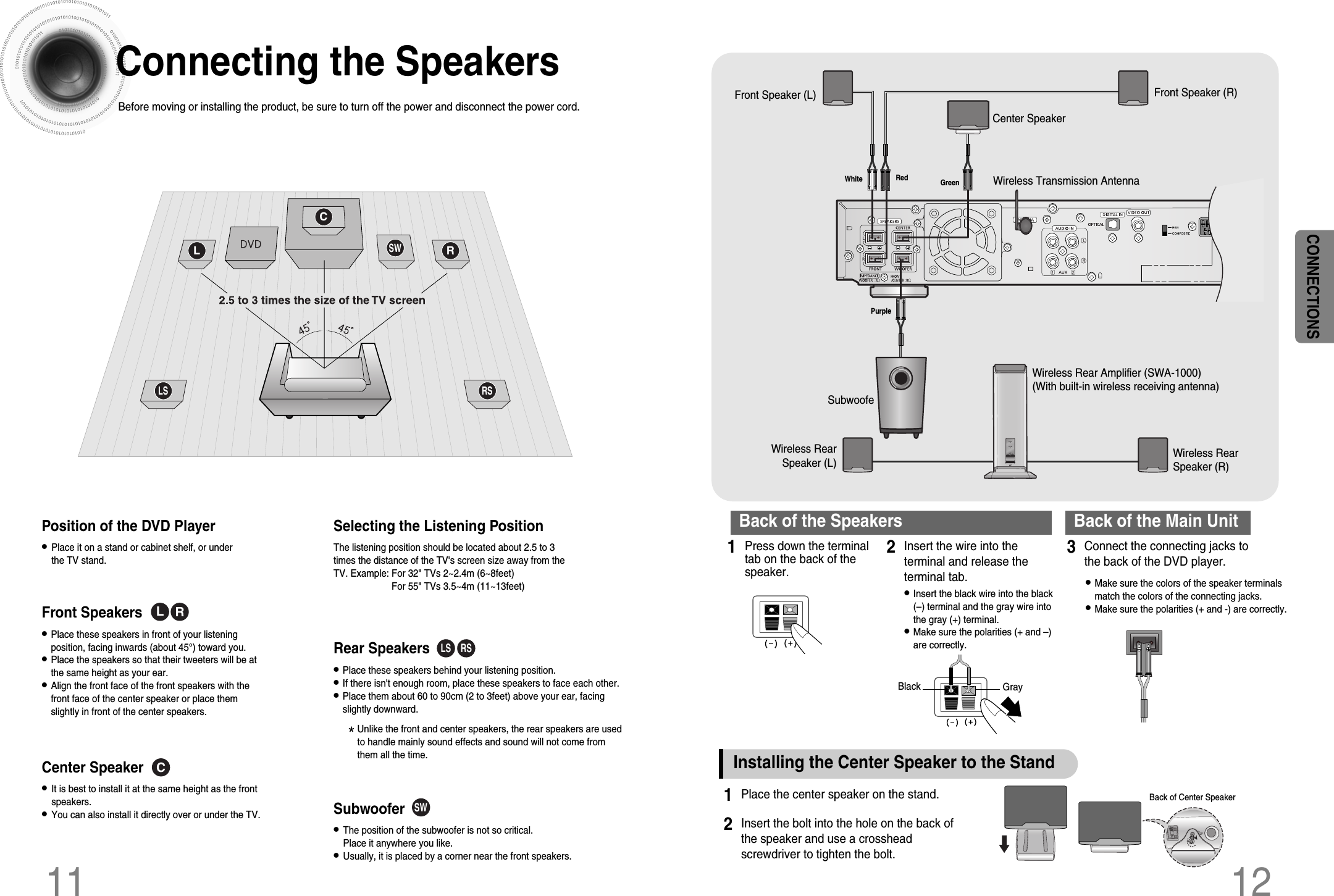 RSLSCLSWR•Make sure the colors of the speaker terminalsmatch the colors of the connecting jacks.•Make sure the polarities (+ and -) are correctly.•Insert the black wire into the black(–) terminal and the gray wire intothe gray (+) terminal.•Make sure the polarities (+ and –)are correctly.BlackPress down the terminaltab on the back of thespeaker. 1Insert the wire into theterminal and release theterminal tab. 2Connect the connecting jacks tothe back of the DVD player.3Gray12Back of the Speakers Back of the Main UnitRear Speakers•Place these speakers behind your listening position.•If there isn&apos;t enough room, place these speakers to face each other.•Place them about 60 to 90cm (2 to 3feet) above your ear, facingslightly downward.*Unlike the front and center speakers, the rear speakers are usedto handle mainly sound effects and sound will not come fromthem all the time.Subwoofer•The position of the subwoofer is not so critical. Place it anywhere you like.•Usually, it is placed by a corner near the front speakers.Front Speakers  •Place these speakers in front of your listeningposition, facing inwards (about 45°) toward you.•Place the speakers so that their tweeters will be atthe same height as your ear.•Align the front face of the front speakers with thefront face of the center speaker or place themslightly in front of the center speakers.Center Speaker•It is best to install it at the same height as the frontspeakers.•You can also install it directly over or under the TV.Position of the DVD Player•Place it on a stand or cabinet shelf, or underthe TV stand.Selecting the Listening PositionThe listening position should be located about 2.5 to 3times the distance of the TV&apos;s screen size away from theTV. Example: For 32&quot; TVs 2~2.4m (6~8feet)For 55&quot; TVs 3.5~4m (11~13feet)11Connecting the SpeakersBefore moving or installing the product, be sure to turn off the power and disconnect the power cord.CONNECTIONSRLCRSLSSWWireless RearSpeaker (L) Wireless RearSpeaker (R)Wireless Rear Amplifier (SWA-1000)(With built-in wireless receiving antenna)SubwoofeCenter SpeakerWireless Transmission AntennaFront Speaker (L) Front Speaker (R)PurpleWhite Red GreenPlace the center speaker on the stand.1Insert the bolt into the hole on the back ofthe speaker and use a crossheadscrewdriver to tighten the bolt.2Back of Center SpeakerInstalling the Center Speaker to the Stand