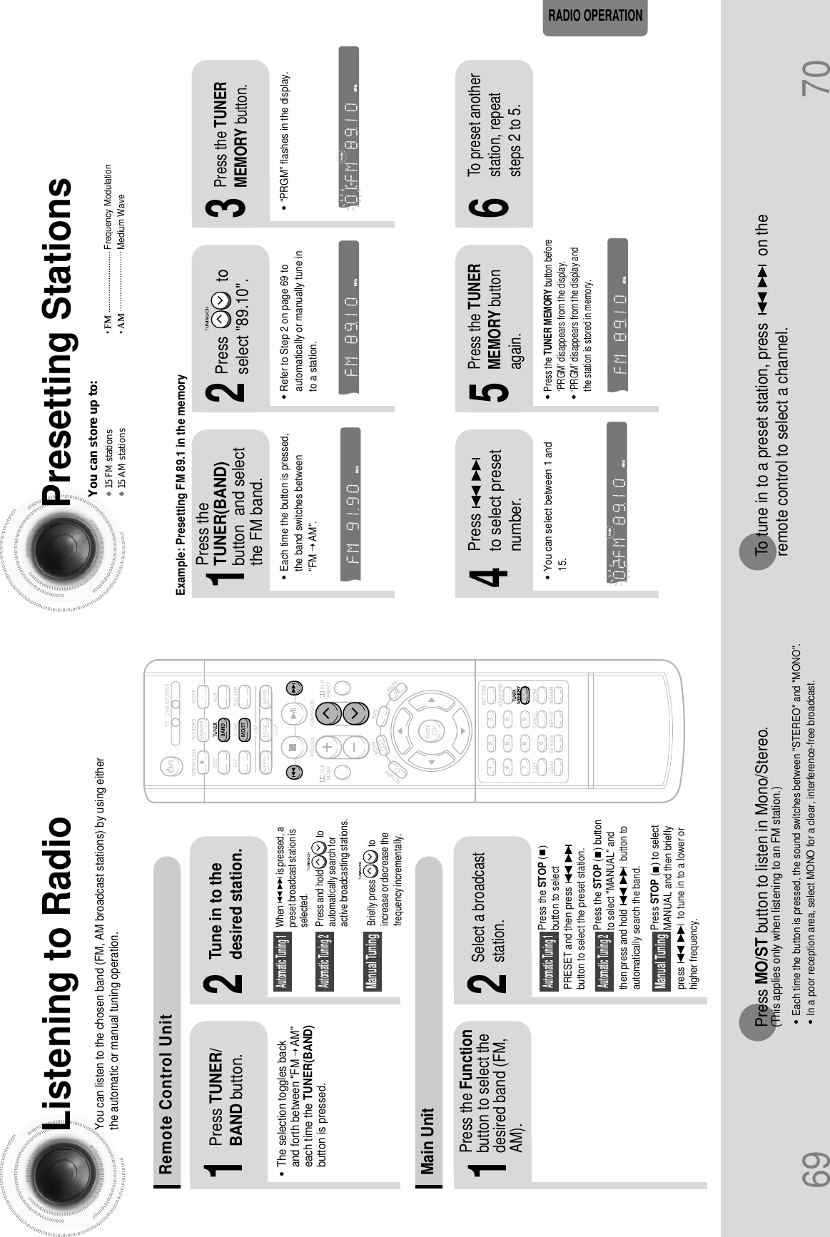 69 70Listening to RadioYou can listen to the chosen band (FM, AM broadcast stations) by using eitherthe automatic or manual tuning operation.Presetting Stations21•The selection toggles backand forth between &quot;FM➝ AM&quot;each time the TUNER(BAND)button is pressed.Tune in to thedesired station.Press TUNER/BAND button.Automatic Tuning 2Manual Tuning21Select a broadcaststation.Press the STOP (   )button to selectPRESET and then pressbutton to select the preset station.Automatic Tuning 1Press the Functionbutton to select thedesired band (FM,AM).Press the STOP(   ) buttonto select &quot;MANUAL&quot; andthen press and hold                   button toautomatically search the band.Automatic Tuning 2Press STOP(   ) to selectMANUAL and then brieflypress to tune in to a lower orhigher frequency.Manual Tuning•Each time the button is pressed, the sound switches between &quot;STEREO&quot; and &quot;MONO&quot;.•In a poor reception area, select MONO for a clear, interference-free broadcast.Press MO/ST button to listen in Mono/Stereo. (This applies only when listening to an FM station.)To tune in to a preset station, press                on the remote control to select a channel.•Refer to Step 2 on page 69 toautomatically or manually tune into a station.21•Each time the button is pressed,the band switches between &quot;FM➝ AM&quot;.•“PRGM” flashes in the display. 3Example: Presetting FM 89.1 in the memory Press             toselect &quot;89.10&quot;.Press theTUNER(BAND)button  and selectthe FM band.•Press the TUNER MEMORY button before‘PRGM’ disappears from the display.•‘PRGM’ disappears from the display andthe station is stored in memory.54•You can select between 1 and15.Press the TUNERMEMORY button.Press the TUNERMEMORY buttonagain.6To preset anotherstation, repeatsteps 2 to 5.Pressto select presetnumber.When                is pressed, apreset broadcast station isselected.Press and hold                 toautomatically search foractive broadcasting stations.Briefly press                 toincrease or decrease thefrequency incrementally.Automatic Tuning 1Remote Control UnitMain UnitRADIO OPERATIONYou can store up to:15 FM stations15 AM stations•FM Frequency Modulation•AM Medium Wave