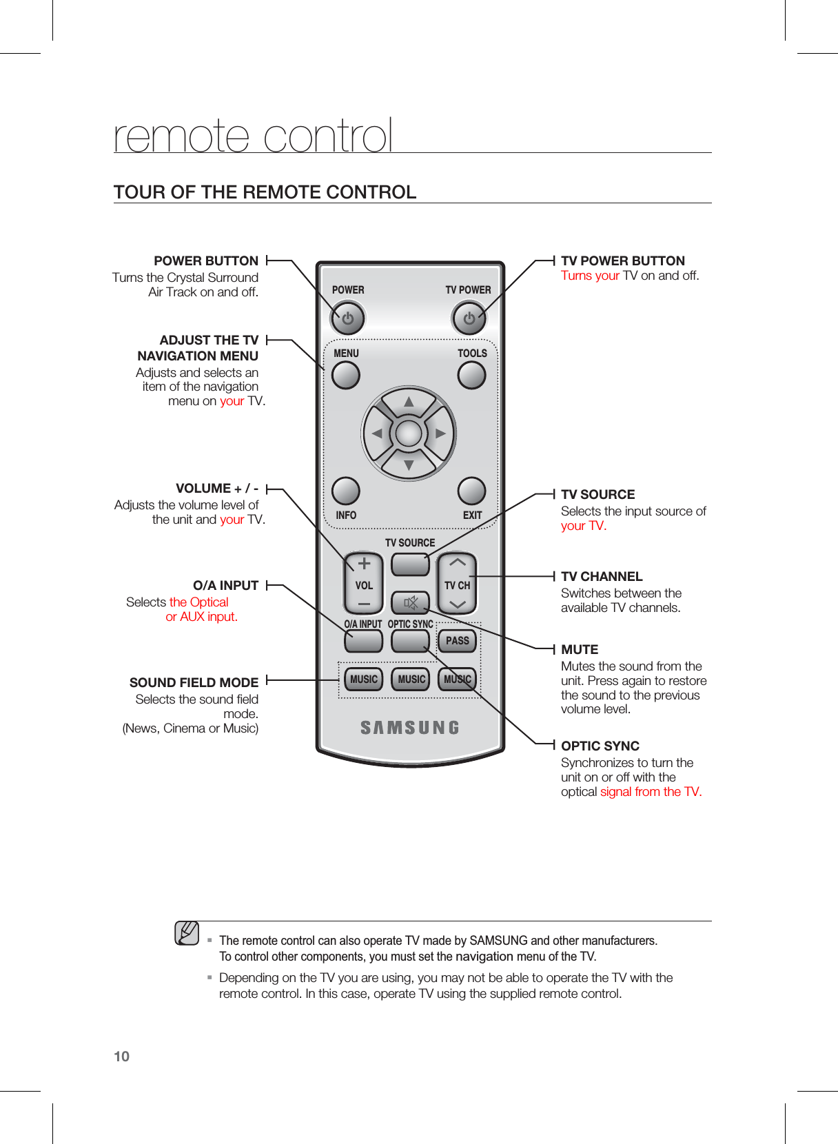 10remote controlTOUR OF THE REMOTE CONTROLPOWER TV POWERMENU TOOLSINFOTV SOURCEOPTIC SYNCO/A INPUTEXITVOL TV CHPASSMUSICMUSICMUSICPOWER BUTTONTurns the Crystal Surround Air Track on and off.ADJUST THE TV NAVIGATION MENUAdjusts and selects an item of the navigation menu on your TV.VOLUME + / -Adjusts the volume level of the unit and your TV. O/A INPUTSelects the Optical or AUX input.SOUND FIELD MODESelects the sound ﬁeld mode.(News, Cinema or Music)TV POWER BUTTONTurns your TV on and off.TV SOURCESelects the input source of your TV.TV CHANNELSwitches between the available TV channels.MUTEMutes the sound from the unit. Press again to restore the sound to the previous volume level.OPTIC SYNCSynchronizes to turn the unit on or off with the optical signal from the TV.  7KHUHPRWHFRQWUROFDQDOVRRSHUDWH79PDGHE\6$0681*DQGRWKHUPDQXIDFWXUHUV7RFRQWURORWKHUFRPSRQHQWV\RXPXVWVHWWKHQDYLJDWLRQPHQXRIWKH79Depending on the TV you are using, you may not be able to operate the TV with the remote control. In this case, operate TV using the supplied remote control.ƒƒ