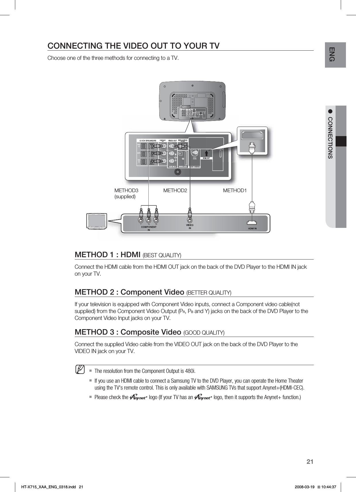21ENG ●CONNECTIONSCONNECTING THE VIDEO OUT TO YOUR TVChoose one of the three methods for connecting to a TV.METHOD3(supplied)METHOD2 METHOD1METHOD 1 : HDMI (BEST QUALITY)Connect the HDMI cable from the HDMI OUT jack on the back of the DVD Player to the HDMI IN jack on your TV.METHOD 2 : Component Video (BETTER QUALITY)If your television is equipped with Component Video inputs, connect a Component video cable(not supplied) from the Component Video Output (PR, PB and Y) jacks on the back of the DVD Player to the Component Video Input jacks on your TV. METHOD 3 : Composite Video (GOOD QUALITY)Connect the supplied Video cable from the VIDEO OUT jack on the back of the DVD Player to the VIDEO IN jack on your TV.The resolution from the Component Output is 480i.If you use an HDMI cable to connect a Samsung TV to the DVD Player, you can operate the Home Theater using the TV&apos;s remote control. This is only available with SAMSUNG TVs that support Anynet+(HDMI-CEC).Please check the n logo (If your TV has an n logo, then it supports the Anynet+ function.)MHT-X715_XAA_ENG_0318.indd   21 