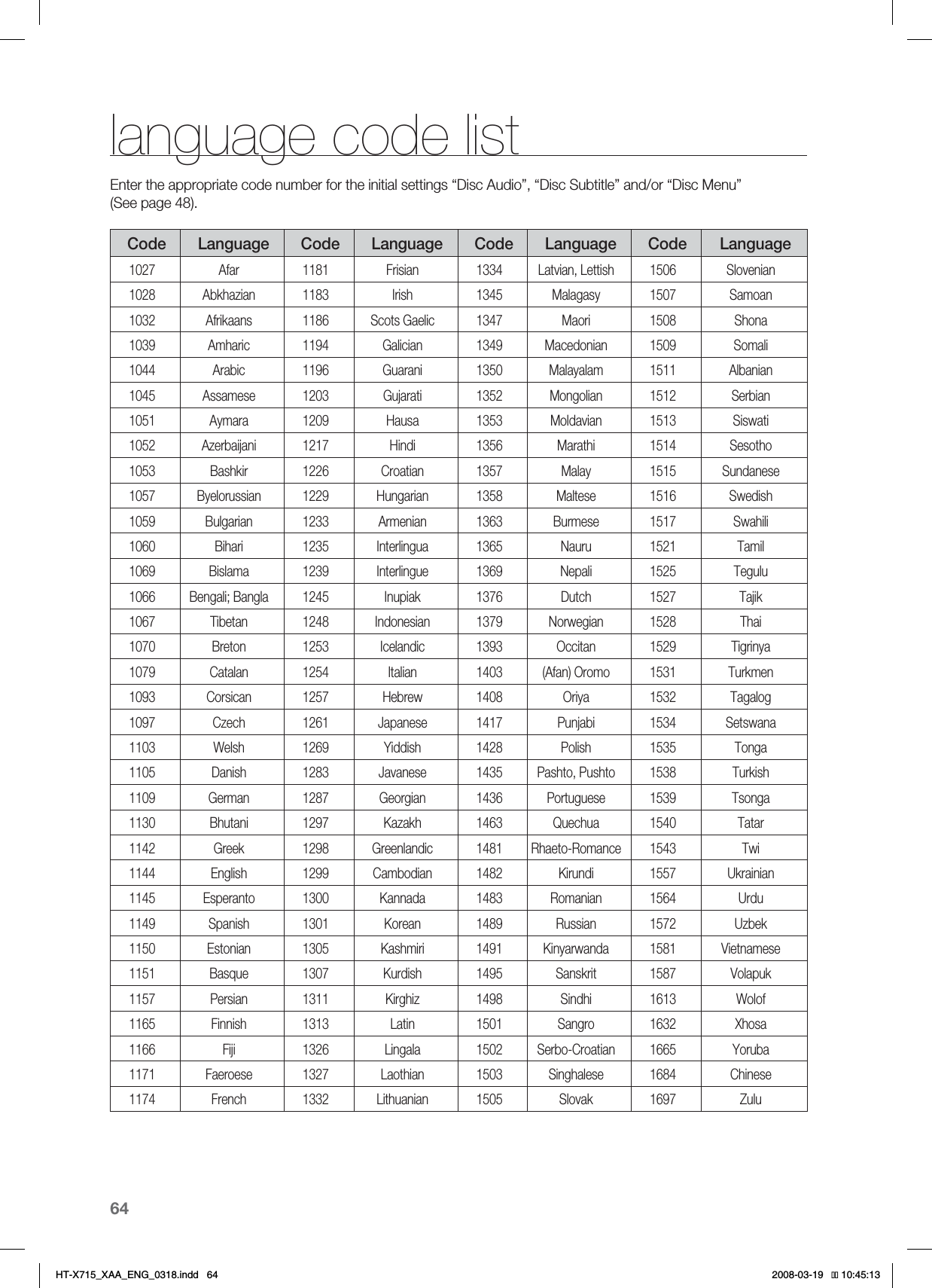 64language code listEnter the appropriate code number for the initial settings “Disc Audio”, “Disc Subtitle” and/or “Disc Menu” (See page 48).Code Language Code Language Code Language Code Language1027 Afar 1181 Frisian 1334 Latvian, Lettish 1506 Slovenian1028 Abkhazian 1183 Irish 1345 Malagasy 1507 Samoan1032 Afrikaans 1186 Scots Gaelic 1347 Maori 1508 Shona1039 Amharic 1194 Galician 1349 Macedonian 1509 Somali1044 Arabic 1196 Guarani 1350 Malayalam 1511 Albanian1045 Assamese 1203 Gujarati 1352 Mongolian 1512 Serbian1051 Aymara 1209 Hausa 1353 Moldavian 1513 Siswati1052 Azerbaijani 1217 Hindi 1356 Marathi 1514 Sesotho1053 Bashkir 1226 Croatian 1357 Malay 1515 Sundanese1057 Byelorussian 1229 Hungarian 1358 Maltese 1516 Swedish1059 Bulgarian 1233 Armenian 1363 Burmese 1517 Swahili1060 Bihari 1235 Interlingua 1365 Nauru 1521 Tamil1069 Bislama 1239 Interlingue 1369 Nepali 1525 Tegulu1066 Bengali; Bangla 1245 Inupiak 1376 Dutch 1527 Tajik1067 Tibetan 1248 Indonesian 1379 Norwegian 1528 Thai1070 Breton 1253 Icelandic 1393 Occitan 1529 Tigrinya1079 Catalan 1254 Italian 1403 (Afan) Oromo 1531 Turkmen1093 Corsican 1257 Hebrew 1408 Oriya 1532 Tagalog1097 Czech 1261 Japanese 1417 Punjabi 1534 Setswana1103 Welsh 1269 Yiddish 1428 Polish 1535 Tonga1105 Danish 1283 Javanese 1435 Pashto, Pushto 1538 Turkish1109 German 1287 Georgian 1436 Portuguese 1539 Tsonga1130 Bhutani 1297 Kazakh 1463 Quechua 1540 Tatar1142 Greek 1298 Greenlandic 1481 Rhaeto-Romance 1543 Twi1144 English 1299 Cambodian 1482 Kirundi 1557 Ukrainian1145 Esperanto 1300 Kannada 1483 Romanian 1564 Urdu1149 Spanish 1301 Korean 1489 Russian 1572 Uzbek1150 Estonian 1305 Kashmiri 1491 Kinyarwanda 1581 Vietnamese1151 Basque 1307 Kurdish 1495 Sanskrit 1587 Volapuk1157 Persian 1311 Kirghiz 1498 Sindhi 1613 Wolof1165 Finnish 1313 Latin 1501 Sangro 1632 Xhosa1166 Fiji 1326 Lingala 1502 Serbo-Croatian 1665 Yoruba1171 Faeroese 1327 Laothian 1503 Singhalese 1684 Chinese1174 French 1332 Lithuanian 1505 Slovak 1697 Zulu*6:A:##A&apos;0)AKPFF 