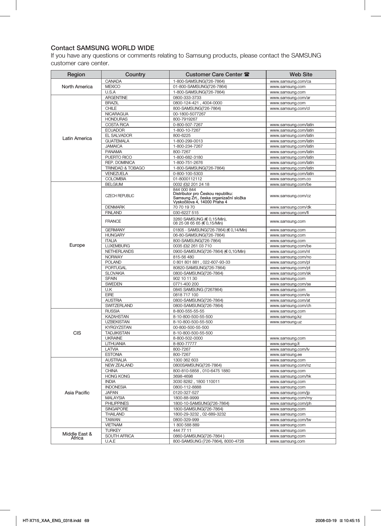 Contact SAMSUNG WORLD WIDEIf you have any questions or comments relating to Samsung products, please contact the SAMSUNG customer care center.Region Country Customer Care Center Web SiteNorth AmericaCANADA 1-800-SAMSUNG(726-7864) www.samsung.com/caMEXICO 01-800-SAMSUNG(726-7864) www.samsung.comU.S.A 1-800-SAMSUNG(726-7864) www.samsung.comLatin AmericaARGENTINE 0800-333-3733 www.samsung.com/arBRAZIL 0800-124-421 , 4004-0000 www.samsung.comCHILE 800-SAMSUNG(726-7864) www.samsung.com/clNICARAGUA 00-1800-5077267HONDURAS 800-7919267COSTA RICA 0-800-507-7267 www.samsung.com/latinECUADOR 1-800-10-7267 www.samsung.com/latinEL SALVADOR 800-6225 www.samsung.com/latinGUATEMALA 1-800-299-0013 www.samsung.com/latinJAMAICA 1-800-234-7267 www.samsung.com/latinPANAMA 800-7267 www.samsung.com/latinPUERTO RICO 1-800-682-3180 www.samsung.com/latinREP. DOMINICA 1-800-751-2676 www.samsung.com/latinTRINIDAD &amp; TOBAGO 1-800-SAMSUNG(726-7864) www.samsung.com/latinVENEZUELA 0-800-100-5303 www.samsung.com/latinCOLOMBIA 01-8000112112 www.samsung.com.coEuropeBELGIUM 0032 (0)2 201 24 18 www.samsung.com/beCZECH REPUBLIC844 000 844 &apos;LVWULEXWRUSURýHVNRXUHSXEOLNX6DPVXQJ=UWþHVNDRUJDQL]DþQtVORåND9\VNRþLORYD3UDKDwww.samsung.com/czDENMARK 70 70 19 70 www.samsung.com/dkFINLAND 030-6227 515 www.samsung.com/ﬁFRANCE 3260 SAMSUNG (¼ 0,15/Min),08 25 08 65 65 (¼ 0,15/Min) www.samsung.comGERMANY01805 - SAMSUNG(726-7864) (¼ 0,14/Min)www.samsung.comHUNGARY 06-80-SAMSUNG(726-7864) www.samsung.comITALIA 800-SAMSUNG(726-7864) www.samsung.comLUXEMBURG 0035 (0)2 261 03 710 www.samsung.com/beNETHERLANDS0900-SAMSUNG(726-7864) (¼ 0,10/Min) www.samsung.com/nlNORWAY 815-56 480 www.samsung.com/noPOLAND 0 801 801 881 , 022-607-93-33 www.samsung.com/plPORTUGAL 80820-SAMSUNG(726-7864) www.samsung.com/ptSLOVAKIA 0800-SAMSUNG(726-7864) www.samsung.com/skSPAIN 902 10 11 30 www.samsung.comSWEDEN 0771-400 200 www.samsung.com/seU.K 0845 SAMSUNG (7267864) www.samsung.comEIRE 0818 717 100  www.samsung.com/ieAUSTRIA 0800-SAMSUNG(726-7864) www.samsung.com/atSWITZERLAND 0800-SAMSUNG(726-7864) www.samsung.com/chCISRUSSIA 8-800-555-55-55 www.samsung.comKAZAHSTAN 8-10-800-500-55-500 www.samsung.kzUZBEKISTAN 8-10-800-500-55-500 www.samsung.uzKYRGYZSTAN 00-800-500-55-500TADJIKISTAN 8-10-800-500-55-500UKRAINE 8-800-502-0000 www.samsung.comLITHUANIA 8-800-77777 www.samsung.ltLATVIA 800-7267 www.samsung.com/lvESTONIA 800-7267 www.samsung.eeAsia PaciﬁcAUSTRALIA 1300 362 603  www.samsung.comNEW ZEALAND 0800SAMSUNG(726-7864) www.samsung.com/nzCHINA 800-810-5858 , 010-6475 1880 www.samsung.comHONG KONG 3698-4698 www.samsung.com/hkINDIA 3030 8282 , 1800 110011 www.samsung.comINDONESIA 0800-112-8888 www.samsung.comJAPAN 0120-327-527 www.samsung.com/jpMALAYSIA 1800-88-9999 www.samsung.com/myPHILIPPINES 1800-10-SAMSUNG(726-7864) www.samsung.com/phSINGAPORE 1800-SAMSUNG(726-7864) www.samsung.comTHAILAND 1800-29-3232 , 02-689-3232 www.samsung.comTAIWAN 0800-329-999 www.samsung.com/twVIETNAM 1 800 588 889 www.samsung.comMiddle East &amp;AfricaTURKEY 444 77 11 www.samsung.comSOUTH AFRICA 0860-SAMSUNG(726-7864 ) www.samsung.comU.A.E 800-SAMSUNG (726-7864), 8000-4726www.samsung.comHT-X715_XAA_ENG_0318.indd   69 