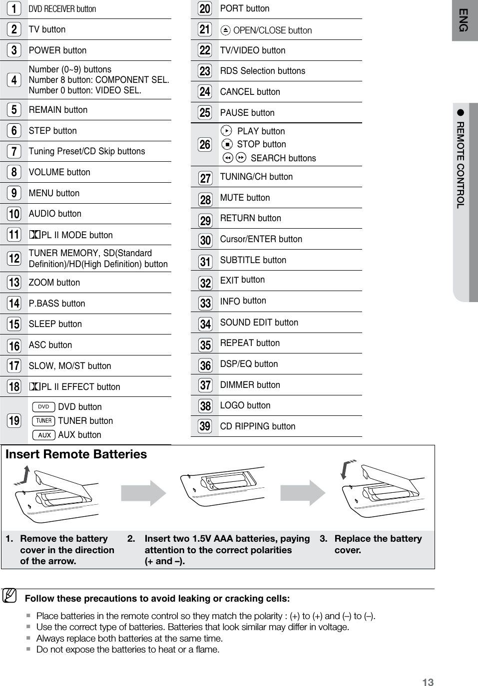 13ENG ●  REMOTE CONTROL●  REMOTE CONTROL20PORT button21 OPEN/CLOSE button22TV/VIDEO button23RDS Selection buttons24CANCEL button 25PAUSE button26 PLAY button STOP buttonSEARCH buttonsTUNING/CH buttonMUTE buttonRETURN buttonCursor/ENTER buttonSUBTITLE buttonEXIT buttonINFO buttonSOUND EDIT buttonREPEAT buttonDSP/EQ buttonDIMMER buttonLOGO button39CD RIPPING button1DVD RECEIVER button2TV button3POWER button4Number (0~9) buttonsNumber 8 button: COMPONENT SEL.Number 0 button: VIDEO SEL.5REMAIN button6STEP button7Tuning Preset/CD Skip buttons8VOLUME button9MENU button10AUDIO button11PL II MODE button12TUNER MEMORY, SD(Standard Definition)/HD(High Definition) button13ZOOM button14P.BASS button15SLEEP buttonASC button17SLOW, MO/ST button18PL II EFFECT button19 DVD DVD button DVD TUNER button DVD AUX button36353433323130292827Insert Remote Batteries1.  Remove the battery cover in the direction of the arrow.2.    Insert two 1.5V AAA batteries, paying attention to the correct polarities  (+ and –).3.  Replace the battery cover.  MFollow these precautions to avoid leaking or cracking cells:Place batteries in the remote control so they match the polarity : (+) to (+) and (–) to (–). `   Use the correct type of batteries. Batteries that look similar may differ in voltage. `Always replace both batteries at the same time. `Do not expose the batteries to heat or a ﬂame. `371638