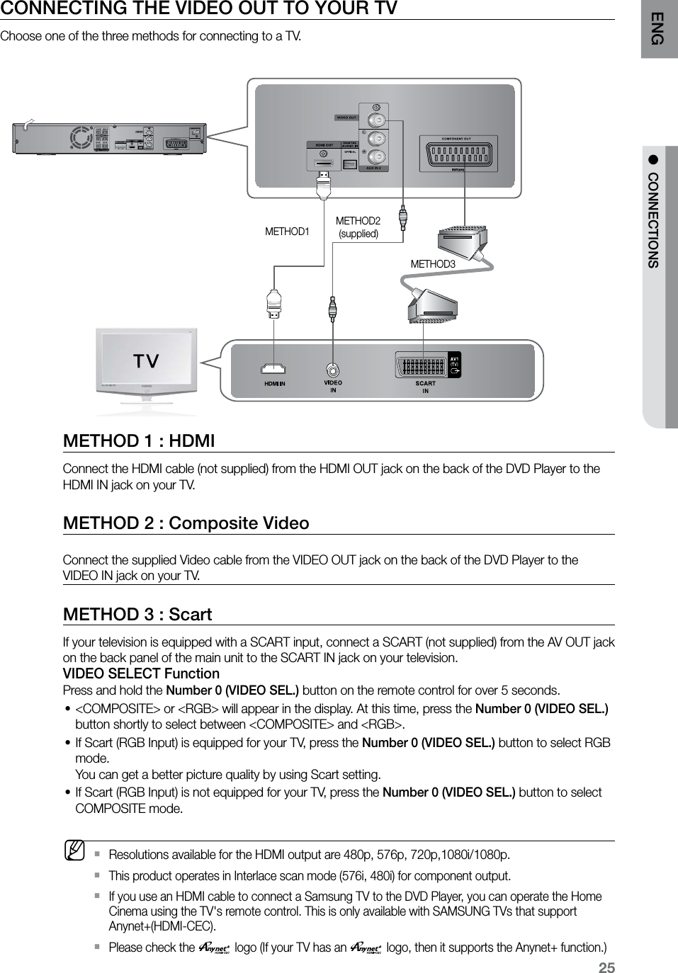 25ENG ● CONNECTIONS● CONNECTIONSCONNECTING THE VIDEO OUT TO YOUR TVChoose one of the three methods for connecting to a TV.AUX IN 2AUX IN 2METHOD1 METHOD2 (supplied)METHOD3METHOD 1 : HDMIConnect the HDMI cable (not supplied) from the HDMI OUT jack on the back of the DVD Player to the HDMI IN jack on your TV.METHOD 2 : Composite VideoConnect the supplied Video cable from the VIDEO OUT jack on the back of the DVD Player to the VIDEO IN jack on your TV.METHOD 3 : ScartIf your television is equipped with a SCART input, connect a SCART (not supplied) from the AV OUT jack on the back panel of the main unit to the SCART IN jack on your television. VIDEO SELECT Function Press and hold the Number 0 (VIDEO SEL.) button on the remote control for over 5 seconds.<COMPOSITE> or <RGB> will appear in the display. At this time, press the • Number 0 (VIDEO SEL.) button shortly to select between <COMPOSITE> and <RGB>.If Scart (RGB Input) is equipped for your TV, press the • Number 0 (VIDEO SEL.) button to select RGB mode. You can get a better picture quality by using Scart setting.If Scart (RGB Input) is not equipped for your TV, press the• Number 0 (VIDEO SEL.) button to select COMPOSITE mode. MResolutions available for the HDMI output are 480p, 576p, 720p,1080i/1080p. `This product operates in Interlace scan mode (576i, 480i) for component output. `If you use an HDMI cable to connect a Samsung TV to the DVD Player, you can operate the Home `Cinema using the TV's remote control. This is only available with SAMSUNG TVs that support Anynet+(HDMI-CEC).Please check the ` logo (If your TV has an logo, then it supports the Anynet+ function.)