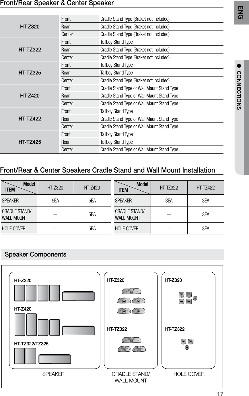 17ENG ●  CONNECTIONS●  CONNECTIONSFront/Rear &amp; Center Speakers Cradle Stand and Wall Mount InstallationFront/Rear Speaker &amp; Center SpeakerHT-Z320Front Cradle Stand Type (Braket not included)Rear Cradle Stand Type (Braket not included)Center Cradle Stand Type (Braket not included)HT-TZ322Front Tallboy Stand TypeRear Cradle Stand Type (Braket not included)Center Cradle Stand Type (Braket not included)HT-TZ325Front Tallboy Stand TypeRear Tallboy Stand TypeCenter Cradle Stand Type (Braket not included)HT-Z420Front Cradle Stand Type or Wall Maunt Stand TypeRear Cradle Stand Type or Wall Maunt Stand TypeCenter Cradle Stand Type or Wall Maunt Stand TypeHT-TZ422Front Tallboy Stand TypeRear Cradle Stand Type or Wall Maunt Stand TypeCenter Cradle Stand Type or Wall Maunt Stand TypeHT-TZ425Front Tallboy Stand TypeRear Tallboy Stand TypeCenter Cradle Stand Type or Wall Maunt Stand TypeSpeaker ComponentsCRADLE STAND/WALL MOUNTSPEAKERHT-Z320HT-TZ322HT-Z420HT-TZ322/TZ325HOLE COVERHT-Z320HT-TZ322HT-Z320 HT-Z420SPEAKER  5EA 5EACRADLE STAND/WALL MOUNT—5EAHOLE COVER—5EAModelITEM HT-TZ322 HT-TZ422SPEAKER  3EA 3EACRADLE STAND/WALL MOUNT—3EAHOLE COVER—3EAModelITEMHT-Z320