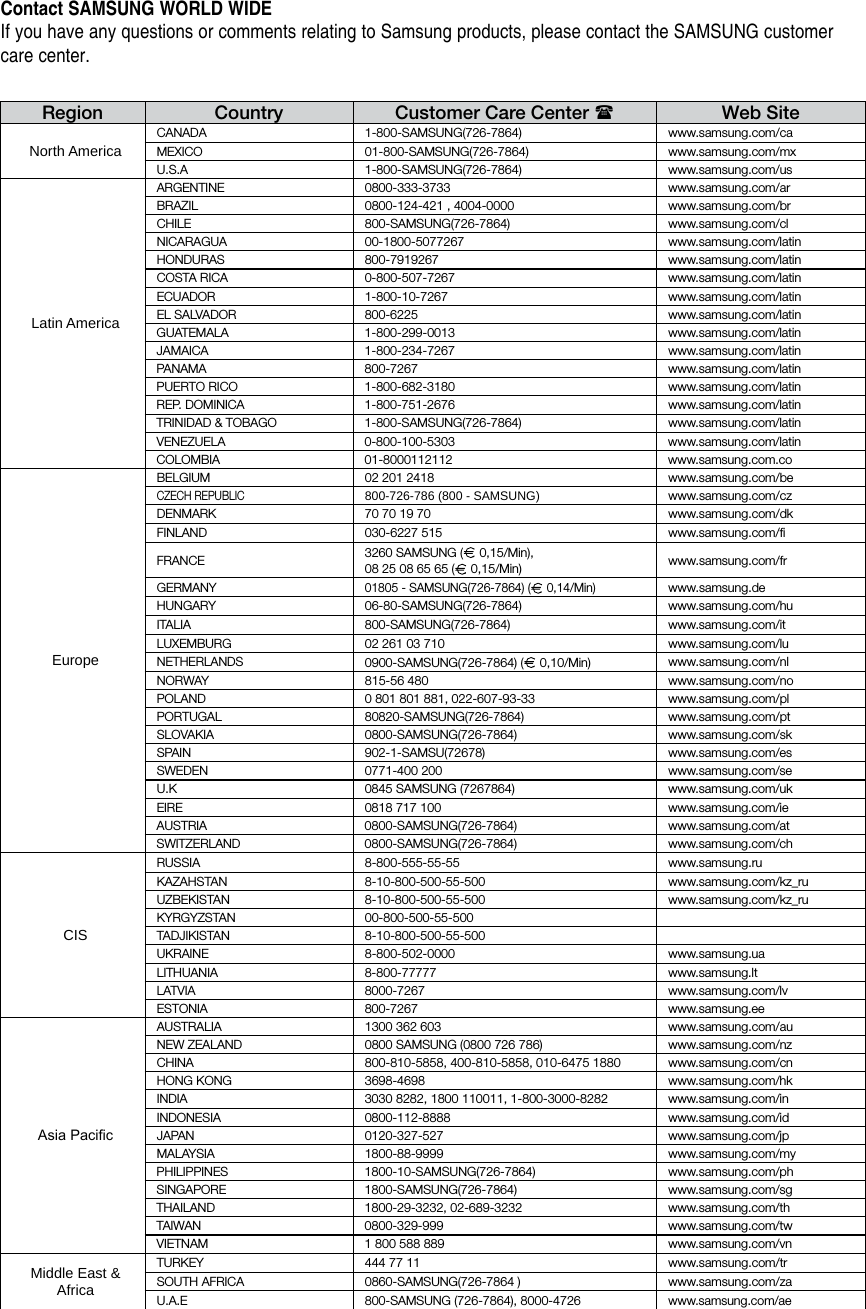 Contact SAMSUNG WORLD WIDE If you have any questions or comments relating to Samsung products, please contact the SAMSUNG customer care center.Region Country Customer Care Center Web SiteNorth AmericaCANADA 1-800-SAMSUNG(726-7864) www.samsung.com/caMEXICO 01-800-SAMSUNG(726-7864) www.samsung.com/mxU.S.A 1-800-SAMSUNG(726-7864) www.samsung.com/usLatin AmericaARGENTINE 0800-333-3733 www.samsung.com/arBRAZIL 0800-124-421 , 4004-0000 www.samsung.com/brCHILE 800-SAMSUNG(726-7864) www.samsung.com/clNICARAGUA 00-1800-5077267 www.samsung.com/latinHONDURAS 800-7919267 www.samsung.com/latinCOSTA RICA 0-800-507-7267 www.samsung.com/latinECUADOR 1-800-10-7267 www.samsung.com/latinEL SALVADOR 800-6225 www.samsung.com/latinGUATEMALA 1-800-299-0013 www.samsung.com/latinJAMAICA 1-800-234-7267 www.samsung.com/latinPANAMA 800-7267 www.samsung.com/latinPUERTO RICO 1-800-682-3180 www.samsung.com/latinREP. DOMINICA 1-800-751-2676 www.samsung.com/latinTRINIDAD &amp; TOBAGO 1-800-SAMSUNG(726-7864) www.samsung.com/latinVENEZUELA 0-800-100-5303 www.samsung.com/latinCOLOMBIA 01-8000112112 www.samsung.com.coEuropeBELGIUM 02 201 2418 www.samsung.com/beCZECH REPUBLIC800-726-786 (800 - SAMSUNG)www.samsung.com/czDENMARK 70 70 19 70 www.samsung.com/dkFINLAND 030-6227 515 www.samsung.com/ﬁFRANCE 3260 SAMSUNG (  0,15/Min), 08 25 08 65 65 (  0,15/Min) www.samsung.com/frGERMANY01805 - SAMSUNG(726-7864) (  0,14/Min)www.samsung.deHUNGARY 06-80-SAMSUNG(726-7864) www.samsung.com/huITALIA 800-SAMSUNG(726-7864) www.samsung.com/itLUXEMBURG 02 261 03 710 www.samsung.com/luNETHERLANDS0900-SAMSUNG(726-7864) (  0,10/Min) www.samsung.com/nlNORWAY 815-56 480 www.samsung.com/noPOLAND 0 801 801 881, 022-607-93-33 www.samsung.com/plPORTUGAL 80820-SAMSUNG(726-7864) www.samsung.com/ptSLOVAKIA 0800-SAMSUNG(726-7864) www.samsung.com/skSPAIN 902-1-SAMSU(72678) www.samsung.com/esSWEDEN 0771-400 200 www.samsung.com/seU.K 0845 SAMSUNG (7267864) www.samsung.com/ukEIRE 0818 717 100 www.samsung.com/ieAUSTRIA 0800-SAMSUNG(726-7864) www.samsung.com/atSWITZERLAND 0800-SAMSUNG(726-7864) www.samsung.com/chCISRUSSIA 8-800-555-55-55 www.samsung.ruKAZAHSTAN 8-10-800-500-55-500 www.samsung.com/kz_ruUZBEKISTAN 8-10-800-500-55-500 www.samsung.com/kz_ruKYRGYZSTAN 00-800-500-55-500TADJIKISTAN 8-10-800-500-55-500UKRAINE 8-800-502-0000 www.samsung.uaLITHUANIA 8-800-77777 www.samsung.ltLATVIA 8000-7267 www.samsung.com/lvESTONIA 800-7267 www.samsung.eeAsia PacicAUSTRALIA 1300 362 603 www.samsung.com/auNEW ZEALAND 0800 SAMSUNG (0800 726 786) www.samsung.com/nzCHINA 800-810-5858, 400-810-5858, 010-6475 1880 www.samsung.com/cnHONG KONG 3698-4698 www.samsung.com/hkINDIA 3030 8282, 1800 110011, 1-800-3000-8282 www.samsung.com/inINDONESIA 0800-112-8888 www.samsung.com/idJAPAN 0120-327-527 www.samsung.com/jpMALAYSIA 1800-88-9999 www.samsung.com/myPHILIPPINES 1800-10-SAMSUNG(726-7864) www.samsung.com/phSINGAPORE 1800-SAMSUNG(726-7864) www.samsung.com/sgTHAILAND 1800-29-3232, 02-689-3232 www.samsung.com/thTAIWAN 0800-329-999 www.samsung.com/twVIETNAM 1 800 588 889 www.samsung.com/vnMiddle East &amp; AfricaTURKEY 444 77 11 www.samsung.com/trSOUTH AFRICA 0860-SAMSUNG(726-7864 ) www.samsung.com/zaU.A.E 800-SAMSUNG (726-7864), 8000-4726www.samsung.com/ae