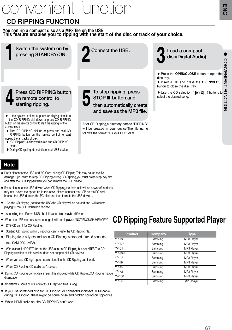 67ENG ●  CONVENIENT FUNCTIONYou can rip a compact disc as a MP3 file on the USB This feature enables you to ripping with the start of the disc or track of your choice. Don’t disconnected USB and AC Cord  during CD-Ripping.This may cause the file damage.If you want to stop CD-Ripping during CD-Ripping,you must press stop Key first and after the CD Stopped,then you can remove the USB device. If you disconnected USB device when CD Ripping,the main unit will be power off and you may not  delete the ripped file,In this case, please connect the USB on the PC and backup the USB data on the PC  first and then formate the USB device .    On the CD playing ,connect the USB,the CD play will be paused and  will resume playing till the USB initilization finished.    According the different USB  the initilization time maybe different.  When the USB memory is not enough,it will be displayed “NOT ENOUGH MEMORY”   DTS-CD can’t for CD Ripping.   Starting CD ripping within 5 seconds can’t create the CD Ripping file.     Ripping file is only created when CD Ripping is stopped afters 5 seconds      (ex. SAM-0001.MP3).   With external HDD,FAT format the USB can be CD Ripping,but not NTFS.The CD Ripping function of this product does not support all USB devices.    When you use CD high speed search function,the CD Ripping can’t work.   When CD Ripping, CD audio can’t be out.  During CD Ripping,do not deal impact.If is shocked while CD Ripping,CD Ripping maybe disengage.   Sometimes, some of USB devices, CD Ripping time is long.  If you use scratched disc for CD Ripping, or connect/disconnect HDMI cable during CD Ripping, there might be some noise and broken sound on ripped file.  When HDMI audio on, the CD RIPPING can’t work.213Connect the USB. Switch the system on by pressing STANDBY/ON. Load a compact disc(Digital Audio).4Press CD RIPPING button on remote control to starting ripping. Press the OPEN/CLOSE button to open the disc tray. Insert  a  CD  and  press  the  OPEN/CLOSE button to close the disc tray.Use the  CD selection  (            ) buttons  to select the desired song.   If the system is either at pause or playing state,turn the  CD  RIPPING  dial  down  or  press  CD  RIPPING button on the remote control to start the ripping for the current track.  Turn  CD  RIPPING  dial  up  or  press  and  hold  CD RIPPING  button  on  the  remote  control  to  start ripping the all tracks of Disc. “CD Ripping” is displayed in red and CD RIPPING        starts. During CD ripping, do not disconnect USB device.5To stop ripping, press STOP     button.andthen automatically create and save as the MP3 ﬁle.After CD-Ripping,a directory named “RIPPING” will  be  created  in  your  device.The  file  name follows the format:”SAM-XXXX”.MP3.CD Ripping Feature Supported PlayerYP-T8  Samsung  MP3 Player YP-T7F  Samsung  MP3 Player YP-D1  Samsung  MP3 Player YP-T8N  Samsung  MP3 Player YP-U2  Samsung  MP3 Player YP-T9  Samsung  MP3 Player YP-K5  Samsung  MP3 Player YP-K3  Samsung  MP3 Player YV-150  Samsung  MP3 PlayerYP-U3  Samsung   MP3 Player   Product  Company  TypeNoteCD RIPPING FUNCTIONconvenient function