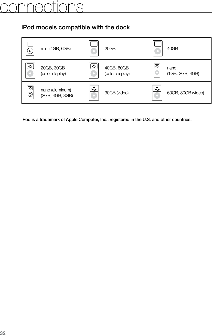 32connectionsiPod models compatible with the dockmini (4GB, 6GB) 20GB 40GB20GB, 30GB (color display)40GB, 60GB (color display)nano  (1GB, 2GB, 4GB)nano (aluminum)  (2GB, 4GB, 8GB) 30GB (video) 60GB, 80GB (video)iPod is a trademark of Apple Computer, Inc., registered in the U.S. and other countries.