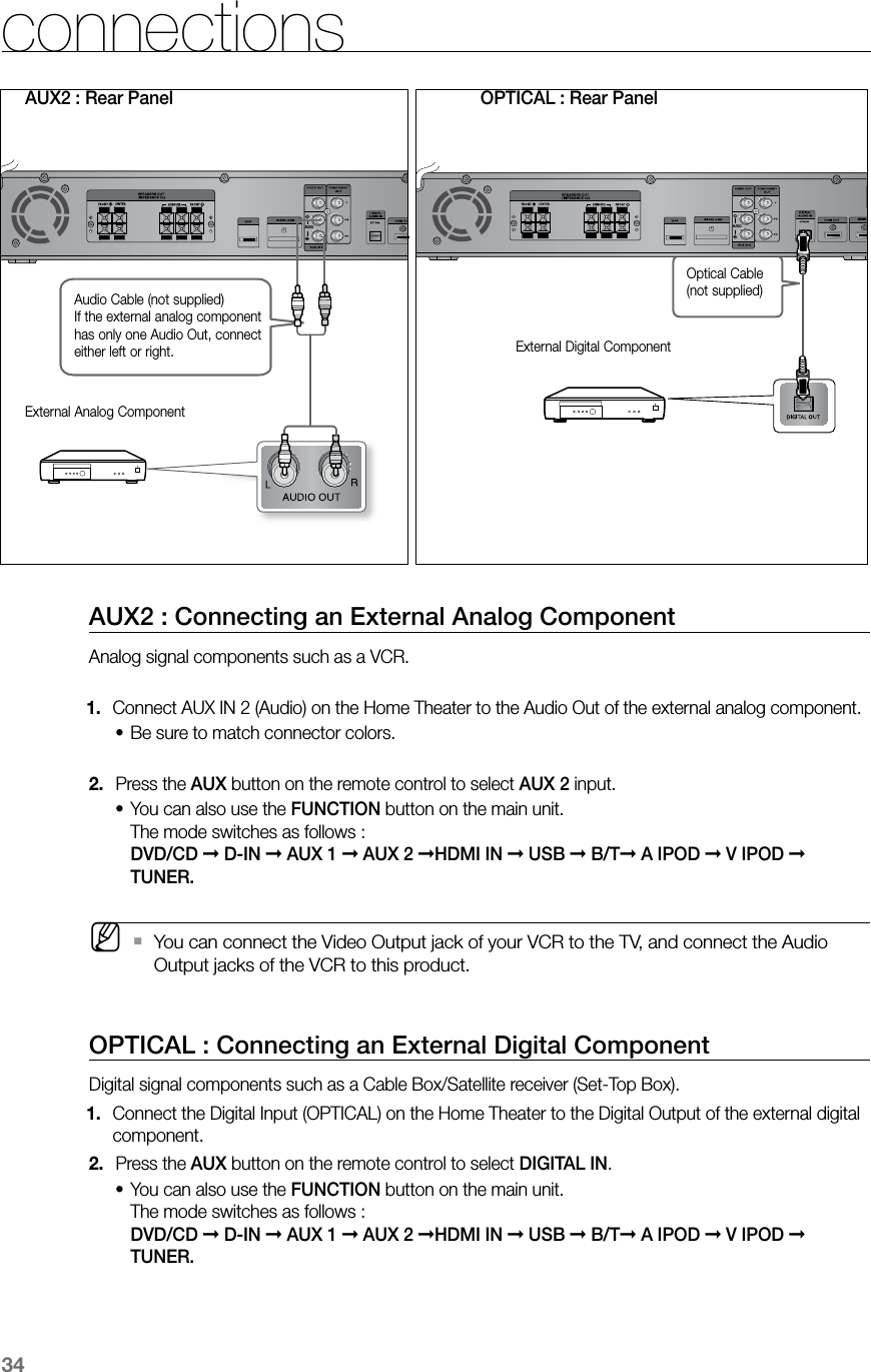 34connectionsAudio Cable (not supplied)If the external analog component has only one Audio Out, connect either left or right.Optical Cable(not supplied)AUX2 : Rear Panel OPTICAL : Rear PanelHDMI INAUDIOHDMI INAUDIOAUX2 : Connecting an External Analog ComponentAnalog signal components such as a VCR. Connect AUX IN 2 (Audio) on the Home Theater to the Audio Out of the external analog component.1.  Be sure to match connector colors. • Press the 2.  AUX button on the remote control to select AUX 2 input. You can also use the•  FUNCTION button on the main unit. The mode switches as follows :  DVD/CD ➞ D-IN ➞ AUX 1 ➞ AUX 2 ➞HDMI IN ➞ USB ➞ B/T➞ A IPOD ➞ V IPOD ➞ TUNER. M  You can connect the Video Output jack of your VCR to the TV, and connect the Audio  `Output jacks of the VCR to this product.OPTICAL : Connecting an External Digital ComponentDigital signal components such as a Cable Box/Satellite receiver (Set-Top Box).Connect the Digital Input (OPTICAL) on the Home Theater to the Digital Output of the external digital 1. component.Press the 2.  AUX button on the remote control to select DIGITAL IN.You can also use the • FUNCTION button on the main unit. The mode switches as follows :  DVD/CD ➞ D-IN ➞ AUX 1 ➞ AUX 2 ➞HDMI IN ➞ USB ➞ B/T➞ A IPOD ➞ V IPOD ➞ TUNER.External Analog ComponentExternal Digital Component