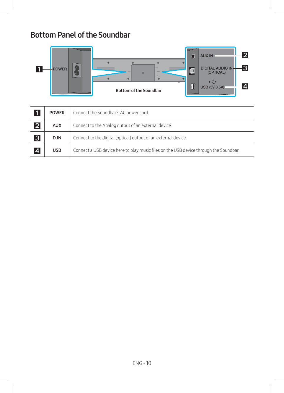 ENG - 10Bottom Panel of the SoundbarBottom of the SoundbarAUX INPOWER DIGITAL AUDIO IN(OPTICAL)USB (5V 0.5A)AUX INPOWER DIGITAL AUDIO IN(OPTICAL)USB (5V 0.5A)AUX INDIGITAL AUDIO IN(OPTICAL)USB (5V 0.5A)POWER⃲⃴⃳⃵⃲POWER Aͱ͝͝ʪʀϩϩ˵ʪƊͱЇ͝ʒɵɇθ࢒ϑAΧͱиʪθʀͱθʒࢋ⃳AUX Connect to the Analog output of an external device.⃴D.IN Connect to the digital (optical) output of an external device.⃵USB Aͱ͝͝ʪʀϩɇƸƊ9ʒʪӬʀʪ˵ʪθʪϩͱΧ̷ɇц͔Їϑ̈ʀѣ̷ʪϑͱ͝ϩ˵ʪƸƊ9ʒʪӬʀʪϩ˵θͱЇ˝˵ϩ˵ʪƊͱЇ͝ʒɵɇθࢋ