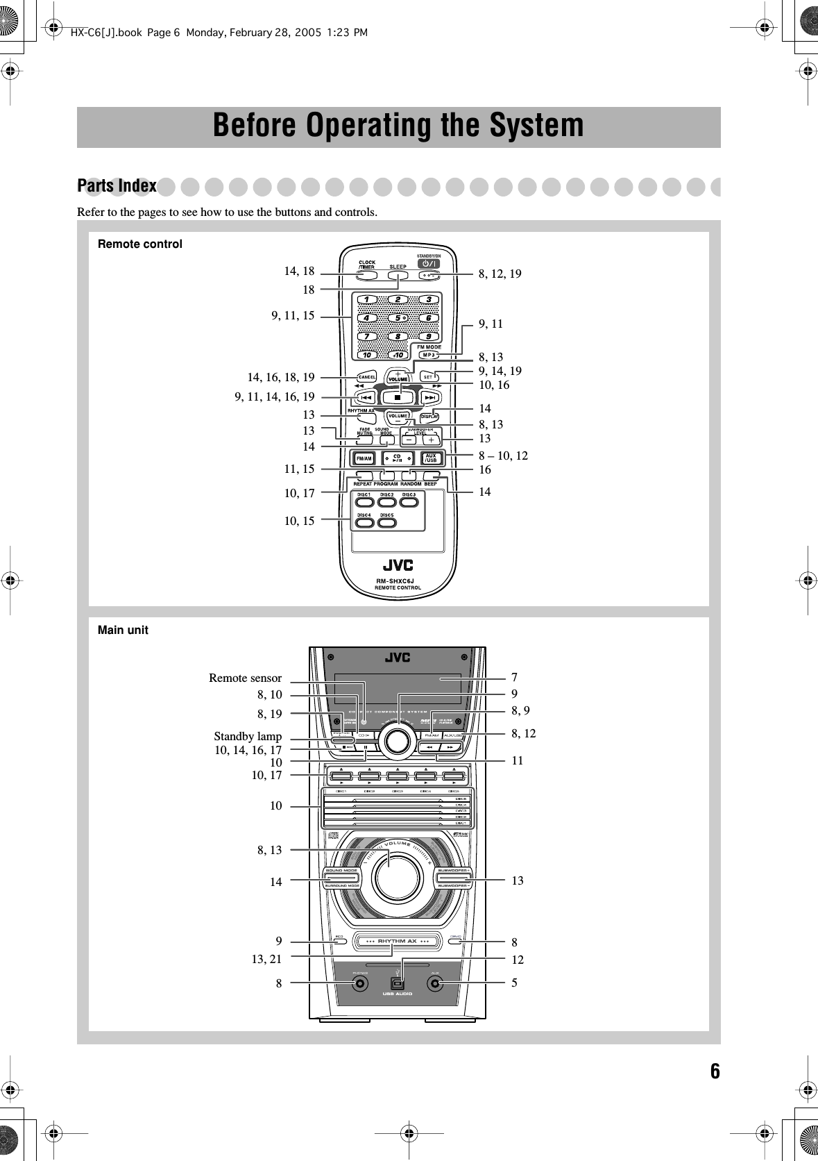  6 Before Operating the System Parts Index Refer to the pages to see how to use the buttons and controls.Main unitRemote control8, 1312Remote sensor5118, 128, 971010, 14, 16, 178, 198, 1013891481013, 21910, 178, 12, 199, 11, 15139, 11, 14, 16, 1914, 16, 18, 191814, 181410, 169, 118, 138, 1310, 1510, 1711, 1513148 – 10, 129, 14, 19161314Standby lampHX-C6[J].book Page 6 Monday, February 28, 2005 1:23 PM