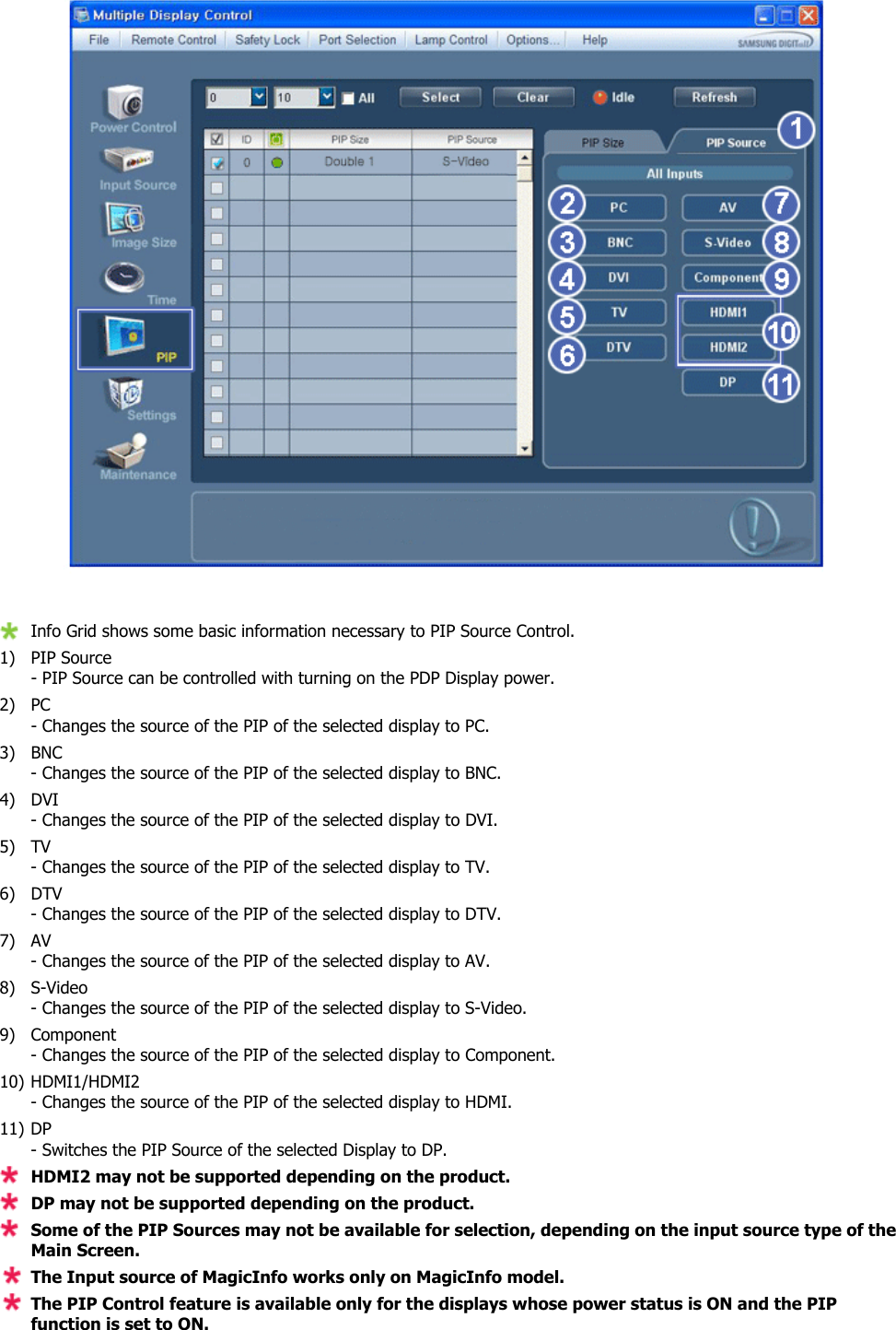  Info Grid shows some basic information necessary to PIP Source Control.1)  PIP Source  - PIP Source can be controlled with turning on the PDP Display power. 2) PC  - Changes the source of the PIP of the selected display to PC. 3) BNC  - Changes the source of the PIP of the selected display to BNC. 4) DVI  - Changes the source of the PIP of the selected display to DVI. 5) TV - Changes the source of the PIP of the selected display to TV. 6) DTV - Changes the source of the PIP of the selected display to DTV. 7) AV  - Changes the source of the PIP of the selected display to AV. 8) S-Video  - Changes the source of the PIP of the selected display to S-Video. 9) Component  - Changes the source of the PIP of the selected display to Component. 10) HDMI1/HDMI2 - Changes the source of the PIP of the selected display to HDMI. 11) DP - Switches the PIP Source of the selected Display to DP.HDMI2 may not be supported depending on the product. DP may not be supported depending on the product. Some of the PIP Sources may not be available for selection, depending on the input source type of the Main Screen.The Input source of MagicInfo works only on MagicInfo model. The PIP Control feature is available only for the displays whose power status is ON and the PIP function is set to ON.