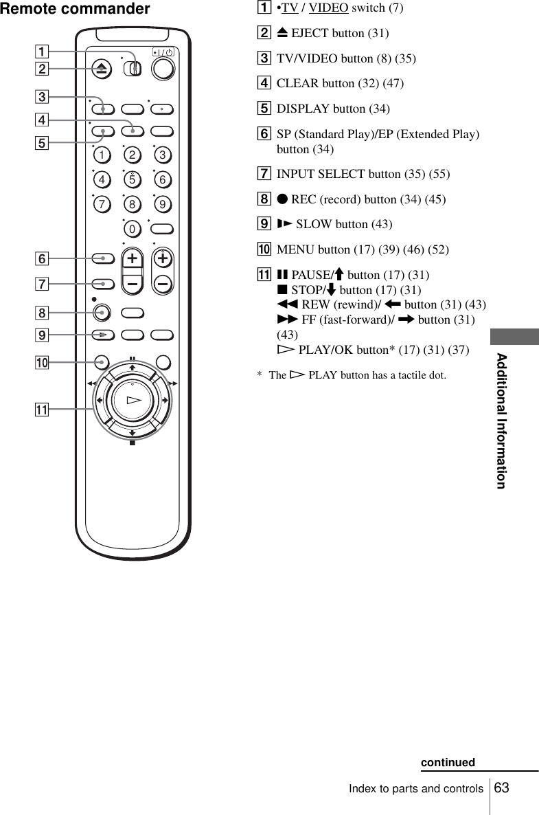 63Index to parts and controlsAdditional InformationRemote commander A•TV / VIDEO switch (7)BZEJECT button (31)CTV/VIDEO button (8) (35)DCLEAR button (32) (47)EDISPLAY button (34)FSP (Standard Play)/EP (Extended Play) button (34)GINPUT SELECT button (35) (55)HzREC (record) button (34) (45)IySLOW button (43)JMENU button (17) (39) (46) (52)KXPAUSE/M button (17) (31)xSTOP/m button (17) (31)mREW (rewind)/ &lt; button (31) (43)MFF (fast-forward)/ , button (31) (43)HPLAY/OK button* (17) (31) (37)* The HPLAY button has a tactile dot.1234567890continued