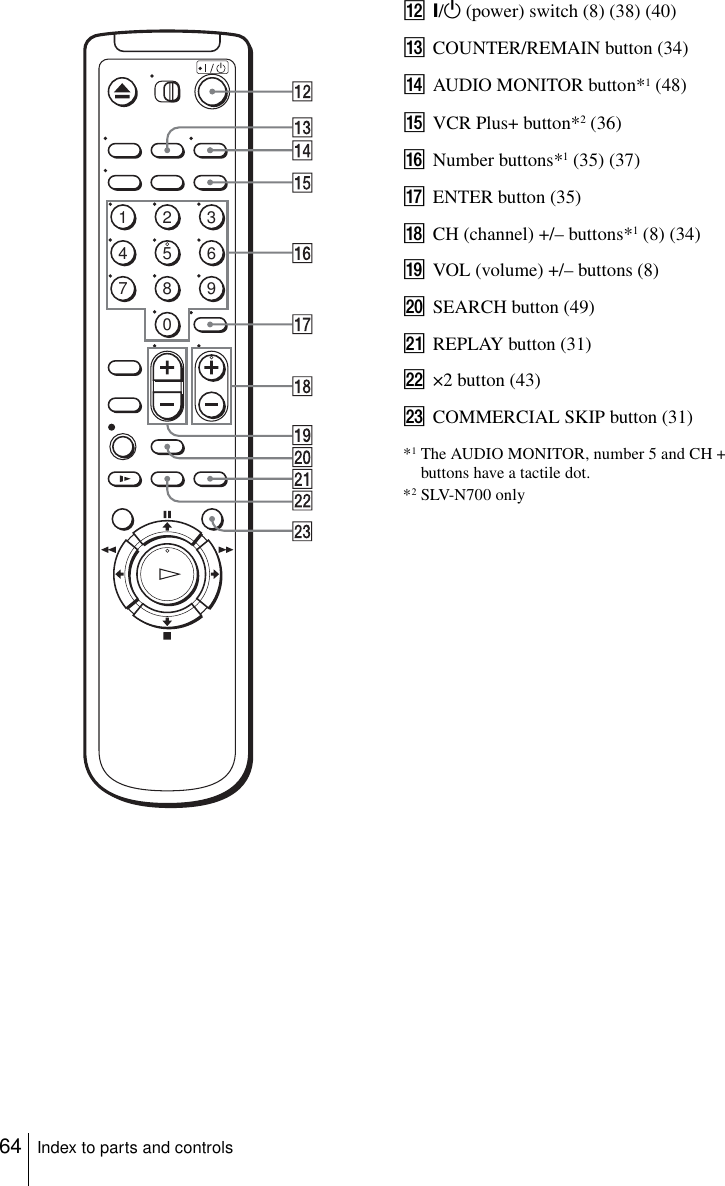 64 Index to parts and controlsL?/1 (power) switch (8) (38) (40)MCOUNTER/REMAIN button (34)NAUDIO MONITOR button*1 (48)OVCR Plus+ button*2 (36)PNumber buttons*1 (35) (37)QENTER button (35)RCH (channel) +/– buttons*1 (8) (34)SVOL (volume) +/– buttons (8)TSEARCH button (49)UREPLAY button (31)V×2 button (43)WCOMMERCIAL SKIP button (31)*1The AUDIO MONITOR, number 5 and CH + buttons have a tactile dot.*2SLV-N700 only1234567890