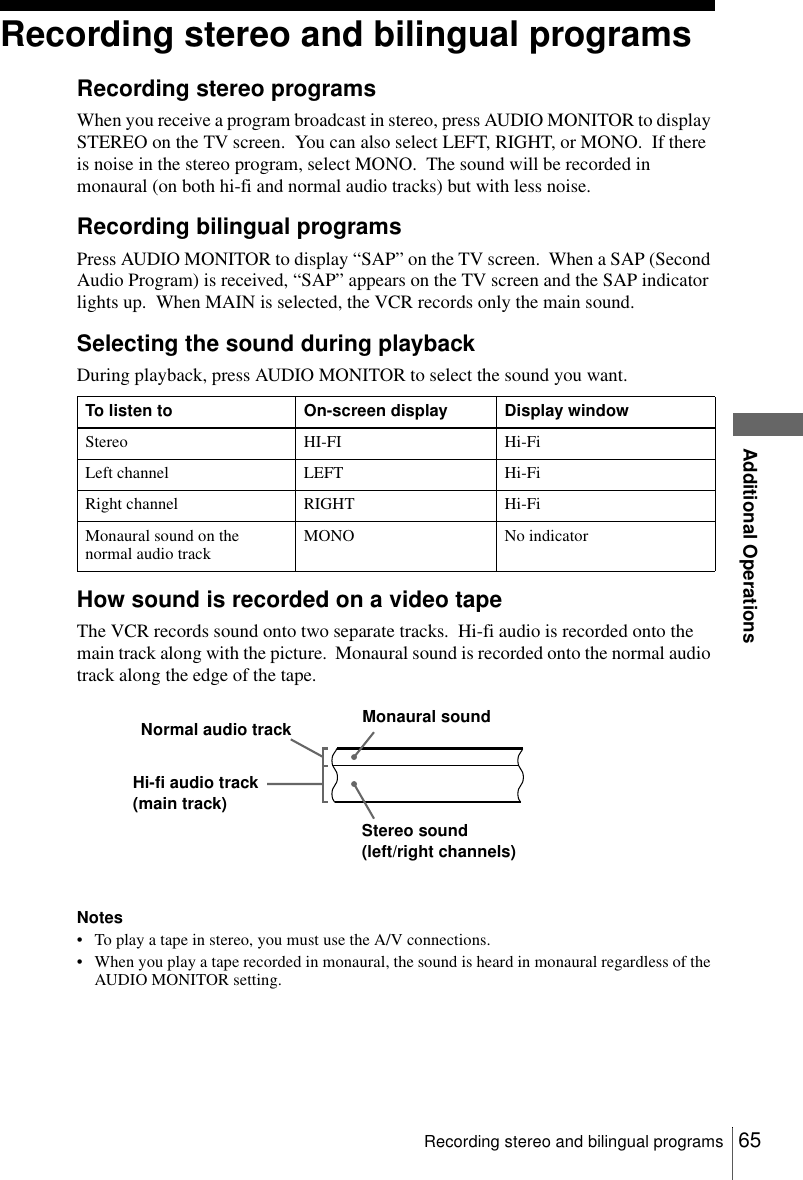65Recording stereo and bilingual programsAdditional OperationsRecording stereo and bilingual programsRecording stereo programsWhen you receive a program broadcast in stereo, press AUDIO MONITOR to display STEREO on the TV screen.  You can also select LEFT, RIGHT, or MONO.  If there is noise in the stereo program, select MONO.  The sound will be recorded in monaural (on both hi-fi and normal audio tracks) but with less noise.Recording bilingual programsPress AUDIO MONITOR to display “SAP” on the TV screen.  When a SAP (Second Audio Program) is received, “SAP” appears on the TV screen and the SAP indicator lights up.  When MAIN is selected, the VCR records only the main sound.Selecting the sound during playbackDuring playback, press AUDIO MONITOR to select the sound you want.How sound is recorded on a video tapeThe VCR records sound onto two separate tracks.  Hi-fi audio is recorded onto the main track along with the picture.  Monaural sound is recorded onto the normal audio track along the edge of the tape.Notes• To play a tape in stereo, you must use the A/V connections.• When you play a tape recorded in monaural, the sound is heard in monaural regardless of the AUDIO MONITOR setting.To listen to On-screen display Display windowStereo HI-FI Hi-FiLeft channel LEFT Hi-FiRight channel RIGHT Hi-FiMonaural sound on the normal audio track MONO No indicatorNormal audio trackHi-fi audio track(main track)Monaural soundStereo sound(left/right channels)