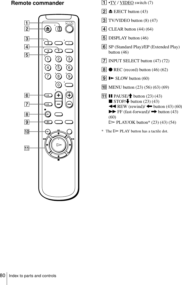 80 Index to parts and controlsRemote commander A•TV / VIDEO switch (7)BZEJECT button (43)CTV/VIDEO button (8) (47)DCLEAR button (44) (64)EDISPLAY button (46)FSP (Standard Play)/EP (Extended Play) button (46)GINPUT SELECT button (47) (72)HzREC (record) button (46) (62)IySLOW button (60)JMENU button (23) (56) (63) (69)KXPAUSE/M button (23) (43)xSTOP/m button (23) (43)mREW (rewind)/ &lt; button (43) (60)MFF (fast-forward)/ , button (43) (60)HPLAY/OK button* (23) (43) (54)* The HPLAY button has a tactile dot.1234567890