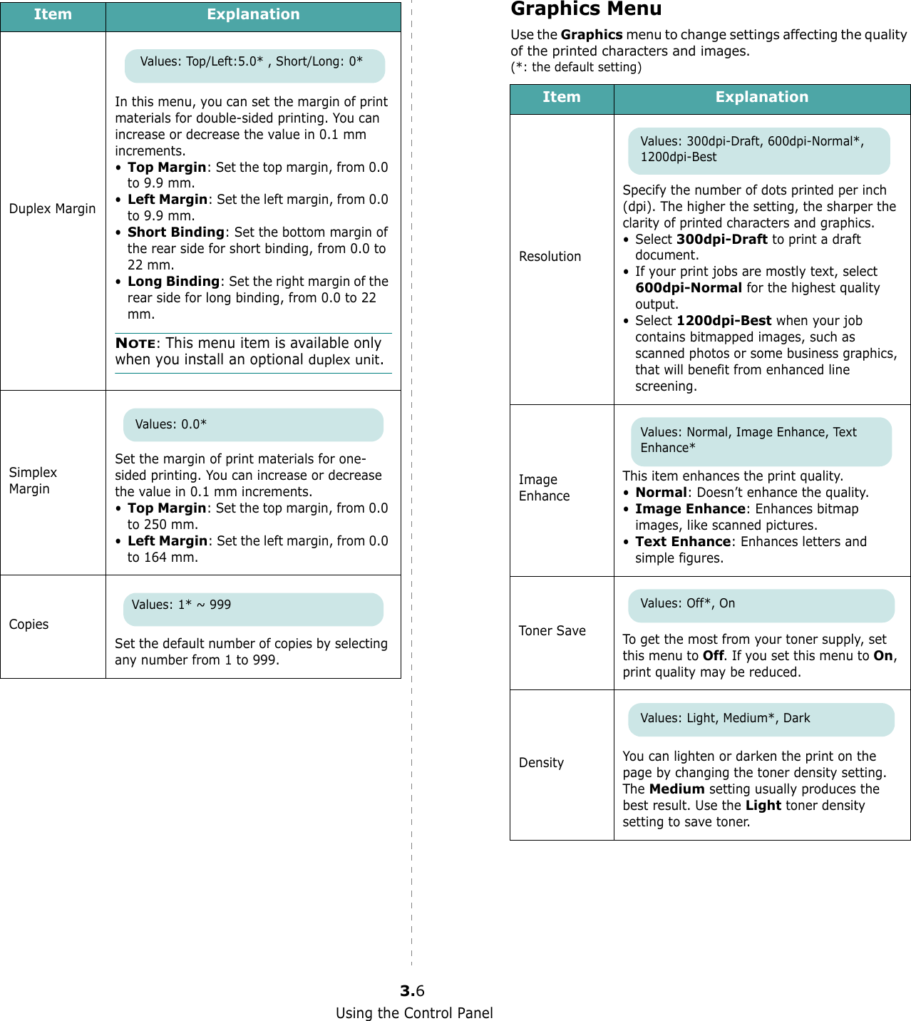 Using the Control Panel3.6Duplex MarginIn this menu, you can set the margin of print materials for double-sided printing. You can increase or decrease the value in 0.1 mm increments.•Top Margin: Set the top margin, from 0.0 to 9.9 mm.•Left Margin: Set the left margin, from 0.0 to 9.9 mm.•Short Binding: Set the bottom margin of the rear side for short binding, from 0.0 to 22 mm.•Long Binding: Set the right margin of the rear side for long binding, from 0.0 to 22 mm.NOTE: This menu item is available only when you install an optional duplex unit.Simplex MarginSet the margin of print materials for one-sided printing. You can increase or decrease the value in 0.1 mm increments.•Top Margin: Set the top margin, from 0.0 to 250 mm. •Left Margin: Set the left margin, from 0.0 to 164 mm.CopiesSet the default number of copies by selecting any number from 1 to 999. Item ExplanationValues: Top/Left:5.0* , Short/Long: 0*Values: 0.0*Values: 1* ~ 999Graphics MenuUse the Graphics menu to change settings affecting the quality of the printed characters and images.(*: the default setting)Item ExplanationResolutionSpecify the number of dots printed per inch (dpi). The higher the setting, the sharper the clarity of printed characters and graphics. • Select 300dpi-Draft to print a draft document.• If your print jobs are mostly text, select 600dpi-Normal for the highest quality output. • Select 1200dpi-Best when your job contains bitmapped images, such as scanned photos or some business graphics, that will benefit from enhanced line screening.Image EnhanceThis item enhances the print quality. •Normal: Doesn’t enhance the quality.•Image Enhance: Enhances bitmap images, like scanned pictures.•Text Enhance: Enhances letters and simple figures. Toner Save To get the most from your toner supply, set this menu to Off. If you set this menu to On, print quality may be reduced. Density You can lighten or darken the print on the page by changing the toner density setting. The Medium setting usually produces the best result. Use the Light toner density setting to save toner. Values: 300dpi-Draft, 600dpi-Normal*, 1200dpi-BestValues: Normal, Image Enhance, Text Enhance* Values: Off*, OnValues: Light, Medium*, Dark