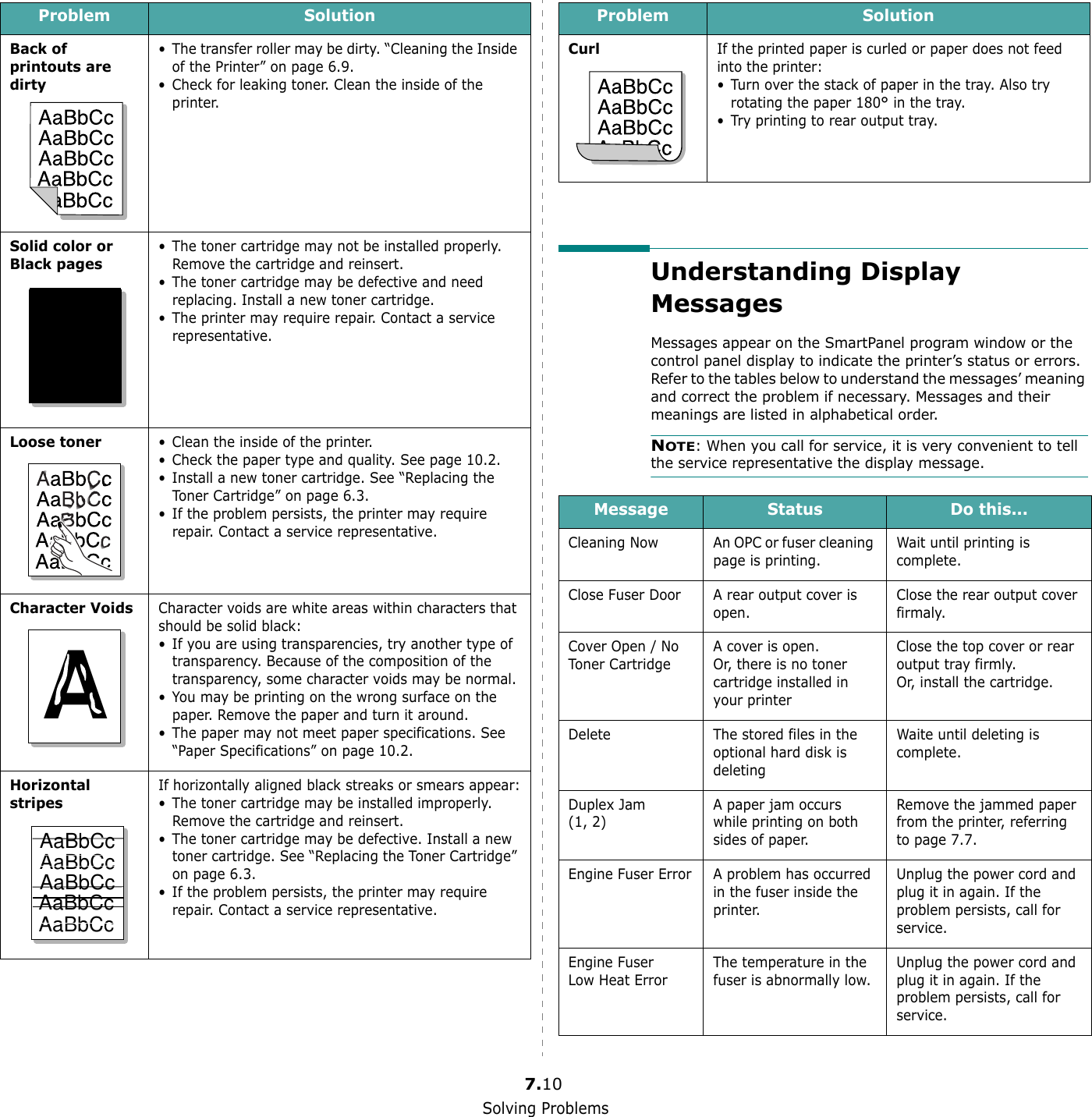 Solving Problems7.10Back of printouts are dirty• The transfer roller may be dirty. “Cleaning the Inside of the Printer” on page 6.9.• Check for leaking toner. Clean the inside of the printer. Solid color or Black pages• The toner cartridge may not be installed properly. Remove the cartridge and reinsert.• The toner cartridge may be defective and need replacing. Install a new toner cartridge.• The printer may require repair. Contact a service representative.Loose toner• Clean the inside of the printer. • Check the paper type and quality. See page 10.2.• Install a new toner cartridge. See “Replacing the Toner Cartridge” on page 6.3.• If the problem persists, the printer may require repair. Contact a service representative.Character VoidsCharacter voids are white areas within characters that should be solid black:• If you are using transparencies, try another type of transparency. Because of the composition of the transparency, some character voids may be normal. • You may be printing on the wrong surface on the paper. Remove the paper and turn it around. • The paper may not meet paper specifications. See “Paper Specifications” on page 10.2.Horizontal stripesIf horizontally aligned black streaks or smears appear:• The toner cartridge may be installed improperly. Remove the cartridge and reinsert.• The toner cartridge may be defective. Install a new toner cartridge. See “Replacing the Toner Cartridge” on page 6.3.• If the problem persists, the printer may require repair. Contact a service representative.Problem SolutionAAAaBbCcAaBbCcAaBbCcAaBbCcAaBbCcUnderstanding Display MessagesMessages appear on the SmartPanel program window or the control panel display to indicate the printer’s status or errors. Refer to the tables below to understand the messages’ meaning and correct the problem if necessary. Messages and their meanings are listed in alphabetical order.NOTE: When you call for service, it is very convenient to tell the service representative the display message.CurlIf the printed paper is curled or paper does not feed into the printer:• Turn over the stack of paper in the tray. Also try rotating the paper 180° in the tray.• Try printing to rear output tray.Problem SolutionMessage Status Do this...Cleaning Now An OPC or fuser cleaning page is printing. Wait until printing is complete.Close Fuser Door A rear output cover is open. Close the rear output cover firmaly.Cover Open / No Toner CartridgeA cover is open.Or, there is no toner cartridge installed in your printerClose the top cover or rear output tray firmly.Or, install the cartridge.Delete The stored files in the optional hard disk is deletingWaite until deleting is complete.Duplex Jam(1, 2)A paper jam occurs while printing on both sides of paper.Remove the jammed paper from the printer, referring to page 7.7.Engine Fuser Error A problem has occurred in the fuser inside the printer.Unplug the power cord and plug it in again. If the problem persists, call for service.Engine Fuser Low Heat ErrorThe temperature in the fuser is abnormally low.Unplug the power cord and plug it in again. If the problem persists, call for service.
