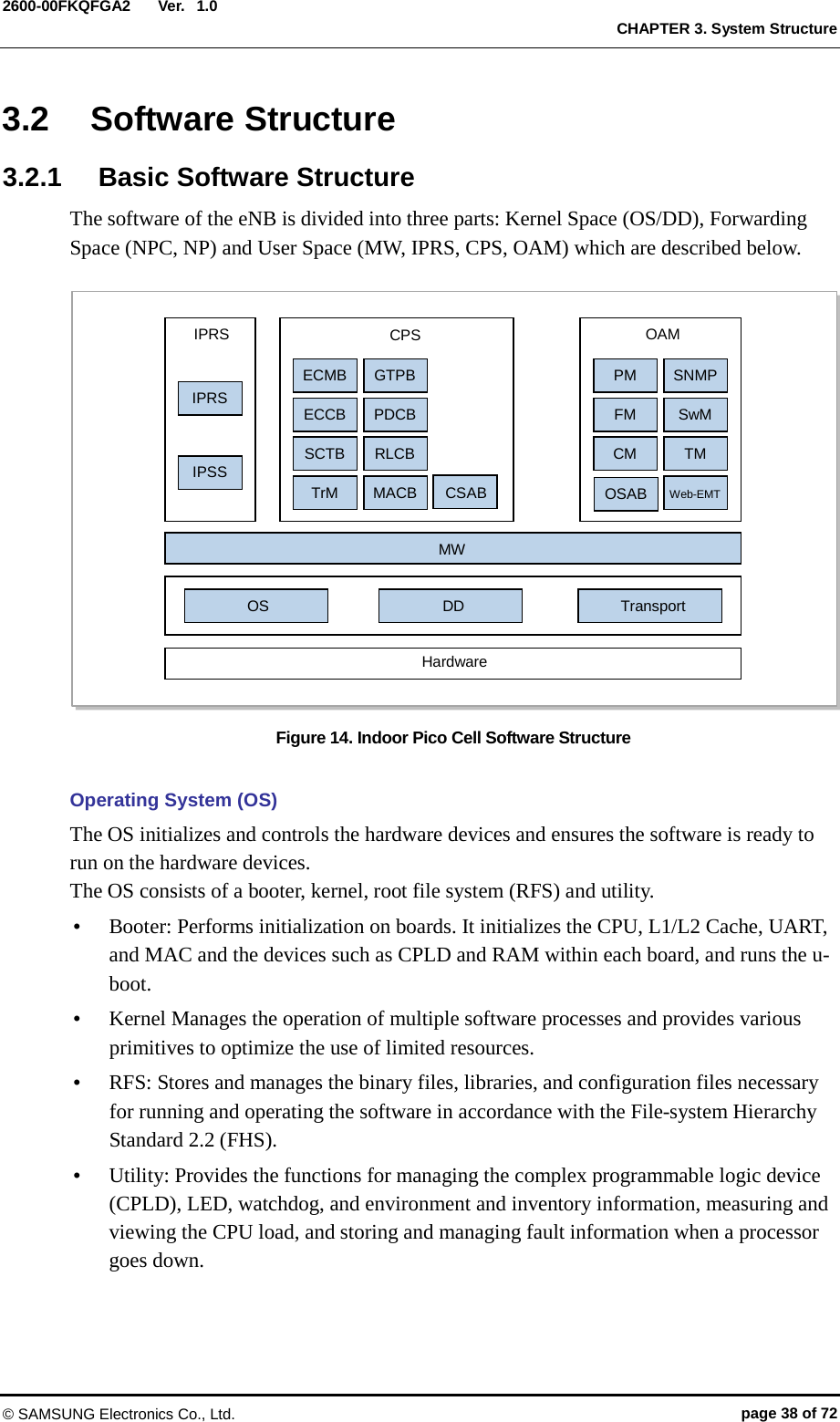  Ver.  CHAPTER 3. System Structure 2600-00FKQFGA2 1.0 3.2 Software Structure 3.2.1 Basic Software Structure   The software of the eNB is divided into three parts: Kernel Space (OS/DD), Forwarding Space (NPC, NP) and User Space (MW, IPRS, CPS, OAM) which are described below.  Figure 14. Indoor Pico Cell Software Structure  Operating System (OS) The OS initializes and controls the hardware devices and ensures the software is ready to run on the hardware devices. The OS consists of a booter, kernel, root file system (RFS) and utility.  Booter: Performs initialization on boards. It initializes the CPU, L1/L2 Cache, UART, and MAC and the devices such as CPLD and RAM within each board, and runs the u-boot.    Kernel Manages the operation of multiple software processes and provides various primitives to optimize the use of limited resources.  RFS: Stores and manages the binary files, libraries, and configuration files necessary for running and operating the software in accordance with the File-system Hierarchy Standard 2.2 (FHS).  Utility: Provides the functions for managing the complex programmable logic device (CPLD), LED, watchdog, and environment and inventory information, measuring and viewing the CPU load, and storing and managing fault information when a processor goes down.  IPRS IPRS IPSS CPS ECMB ECCB SCTB TrM GTPB PDCB RLCB MACB OAM PM FM CM SNMP SwM TM Web-EMT MW Transport OS DD Hardware OSAB CSAB © SAMSUNG Electronics Co., Ltd. page 38 of 72 
