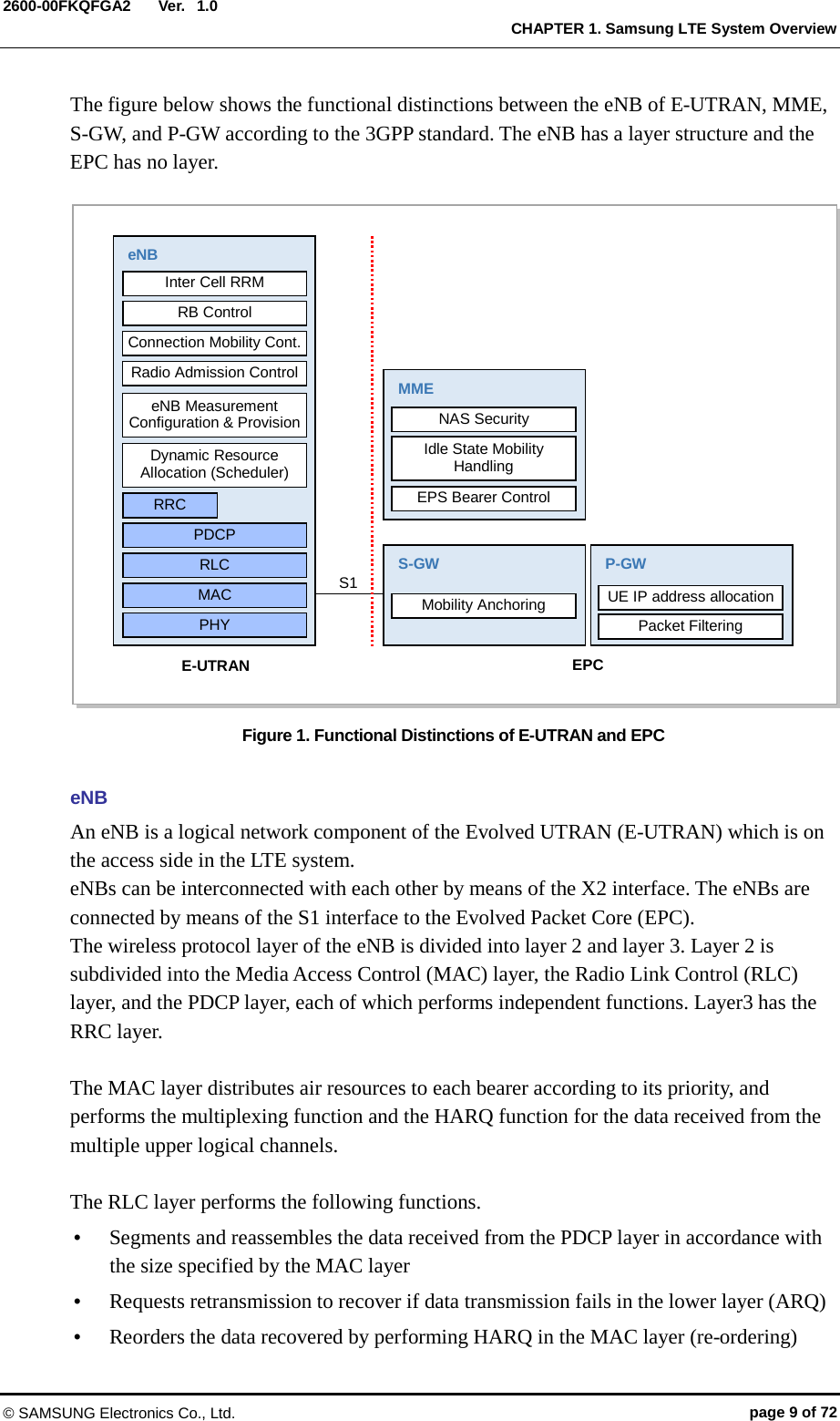  Ver.  CHAPTER 1. Samsung LTE System Overview 2600-00FKQFGA2 1.0 The figure below shows the functional distinctions between the eNB of E-UTRAN, MME, S-GW, and P-GW according to the 3GPP standard. The eNB has a layer structure and the EPC has no layer. Figure 1. Functional Distinctions of E-UTRAN and EPC eNB An eNB is a logical network component of the Evolved UTRAN (E-UTRAN) which is on the access side in the LTE system.   eNBs can be interconnected with each other by means of the X2 interface. The eNBs are connected by means of the S1 interface to the Evolved Packet Core (EPC). The wireless protocol layer of the eNB is divided into layer 2 and layer 3. Layer 2 is subdivided into the Media Access Control (MAC) layer, the Radio Link Control (RLC) layer, and the PDCP layer, each of which performs independent functions. Layer3 has the RRC layer. The MAC layer distributes air resources to each bearer according to its priority, and performs the multiplexing function and the HARQ function for the data received from the multiple upper logical channels. The RLC layer performs the following functions.  Segments and reassembles the data received from the PDCP layer in accordance with the size specified by the MAC layer  Requests retransmission to recover if data transmission fails in the lower layer (ARQ)  Reorders the data recovered by performing HARQ in the MAC layer (re-ordering) S1 MME NAS Security Idle State Mobility Handling EPS Bearer Control S-GW Mobility Anchoring P-GW Packet Filtering UE IP address allocation EPC eNB Inter Cell RRM RB Control Connection Mobility Cont. Radio Admission Control eNB Measurement Configuration &amp; Provision Dynamic Resource Allocation (Scheduler) RRC PDCP RLC MAC PHY E-UTRAN © SAMSUNG Electronics Co., Ltd. page 9 of 72 