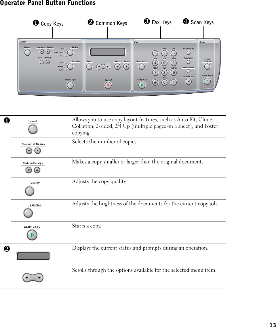 13Operator Panel Button Functions❶Allows you to use copy layout features, such as Auto Fit, Clone, Collation, 2-sided, 2/4 Up (multiple pages on a sheet), and Poster copying.Selects the number of copies.Makes a copy smaller or larger than the original document.Adjusts the copy quality.Adjusts the brightness of the documents for the current copy job.Starts a copy.❷Displays the current status and prompts during an operation.Scrolls through the options available for the selected menu item.123456789#0*Copy ❶ Copy Keys ❷ Common Keys ❸ Fax Keys ❹ Scan Keys