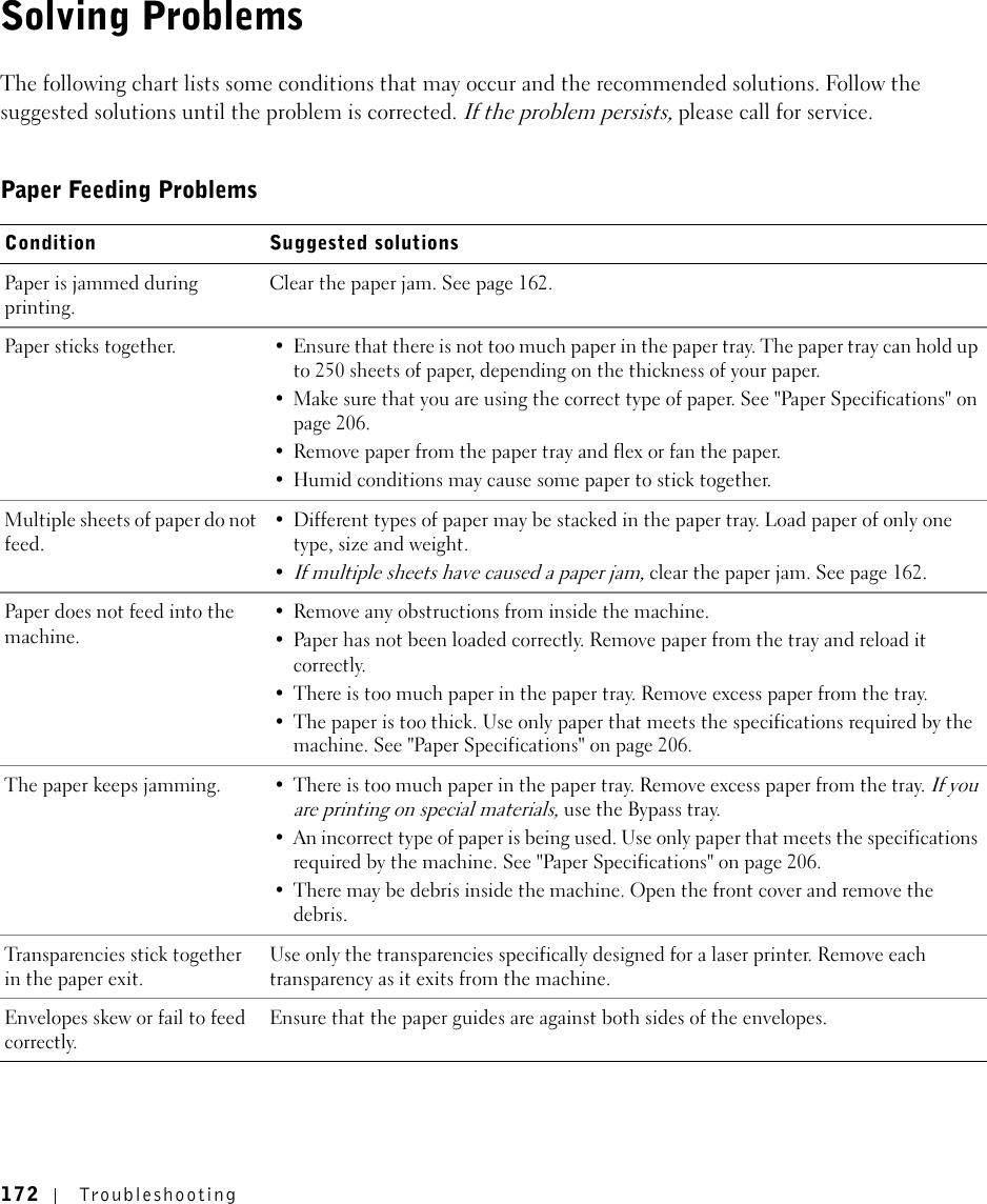 172 TroubleshootingSolving ProblemsThe following chart lists some conditions that may occur and the recommended solutions. Follow the suggested solutions until the problem is corrected. If the problem persists, please call for service.Paper Feeding ProblemsCondition Suggested solutionsPaper is jammed during printing.Clear the paper jam. See page 162.Paper sticks together. • Ensure that there is not too much paper in the paper tray. The paper tray can hold up to 250 sheets of paper, depending on the thickness of your paper.• Make sure that you are using the correct type of paper. See &quot;Paper Specifications&quot; on page 206.• Remove paper from the paper tray and flex or fan the paper.• Humid conditions may cause some paper to stick together.Multiple sheets of paper do not feed.• Different types of paper may be stacked in the paper tray. Load paper of only one type, size and weight.•If multiple sheets have caused a paper jam, clear the paper jam. See page 162.Paper does not feed into the machine.• Remove any obstructions from inside the machine.• Paper has not been loaded correctly. Remove paper from the tray and reload it correctly.• There is too much paper in the paper tray. Remove excess paper from the tray.• The paper is too thick. Use only paper that meets the specifications required by the machine. See &quot;Paper Specifications&quot; on page 206.The paper keeps jamming. • There is too much paper in the paper tray. Remove excess paper from the tray. If you are printing on special materials, use the Bypass tray.• An incorrect type of paper is being used. Use only paper that meets the specifications required by the machine. See &quot;Paper Specifications&quot; on page 206.• There may be debris inside the machine. Open the front cover and remove the debris.Transparencies stick together in the paper exit.Use only the transparencies specifically designed for a laser printer. Remove each transparency as it exits from the machine.Envelopes skew or fail to feed correctly.Ensure that the paper guides are against both sides of the envelopes.