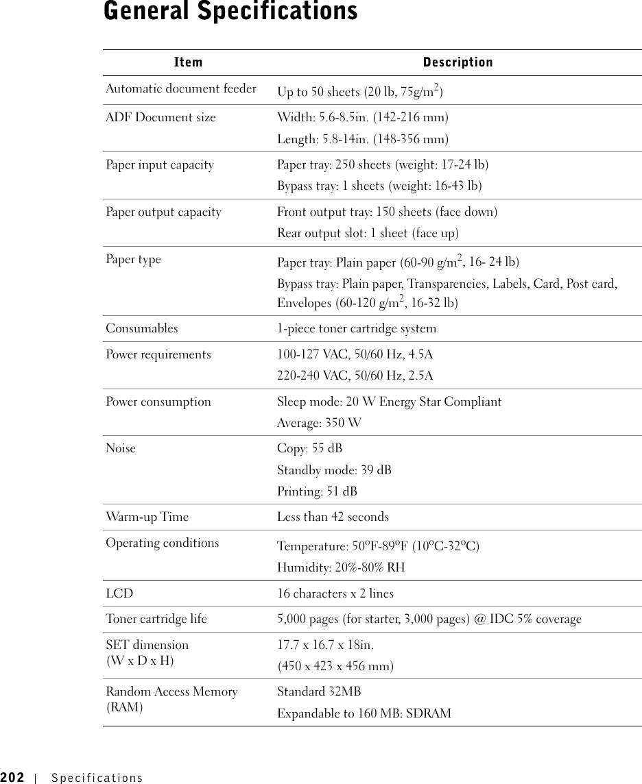 202 SpecificationsGeneral SpecificationsItem DescriptionAutomatic document feeder  Up to 50 sheets (20 lb, 75g/m2)ADF Document size  Width: 5.6-8.5in. (142-216 mm)Length: 5.8-14in. (148-356 mm)Paper input capacity Paper tray: 250 sheets (weight: 17-24 lb)Bypass tray: 1 sheets (weight: 16-43 lb)Paper output capacity Front output tray: 150 sheets (face down)Rear output slot: 1 sheet (face up)Paper type Paper tray: Plain paper (60-90 g/m2, 16- 24 lb)Bypass tray: Plain paper, Transparencies, Labels, Card, Post card, Envelopes (60-120 g/m2, 16-32 lb)Consumables 1-piece toner cartridge systemPower requirements 100-127 VAC, 50/60 Hz, 4.5A220-240 VAC, 50/60 Hz, 2.5APower consumption Sleep mode: 20 W Energy Star CompliantAverage: 350 WNoise Copy: 55 dBStandby mode: 39 dBPrinting: 51 dBWarm-up Time Less than 42 secondsOperating conditions Temperature: 50oF-89oF (10oC-32oC)Humidity: 20%-80% RHLCD 16 characters x 2 linesToner cartridge life 5,000 pages (for starter, 3,000 pages) @ IDC 5% coverageSET dimension (W x D x H)17.7 x 16.7 x 18in. (450 x 423 x 456 mm)Random Access Memory (RAM)Standard 32MBExpandable to 160 MB: SDRAM