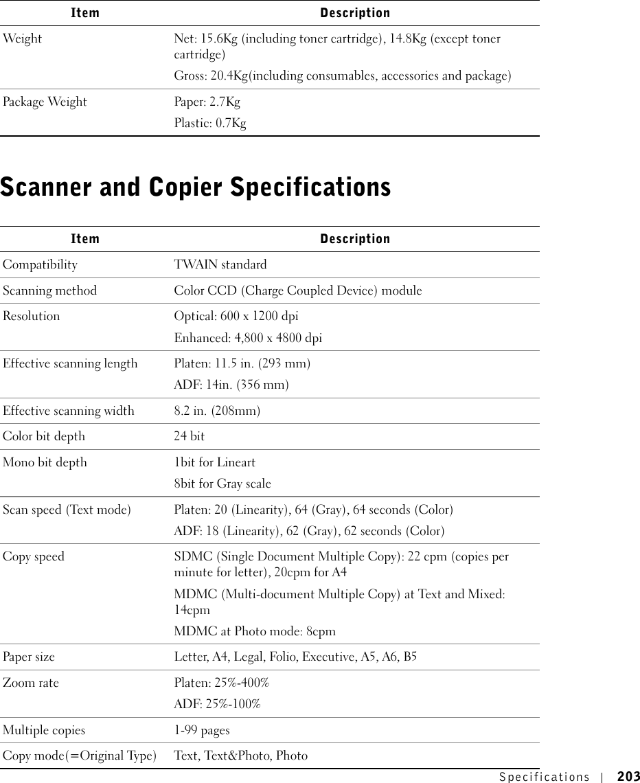 Specifications 203Scanner and Copier SpecificationsWeight Net: 15.6Kg (including toner cartridge), 14.8Kg (except toner cartridge)Gross: 20.4Kg(including consumables, accessories and package)Package Weight Paper: 2.7KgPlastic: 0.7KgItem DescriptionCompatibility TWAIN standardScanning method Color CCD (Charge Coupled Device) module Resolution Optical: 600 x 1200 dpiEnhanced: 4,800 x 4800 dpi Effective scanning length Platen: 11.5 in. (293 mm)ADF: 14in. (356 mm)Effective scanning width 8.2 in. (208mm)Color bit depth 24 bitMono bit depth 1bit for Lineart8bit for Gray scaleScan speed (Text mode)  Platen: 20 (Linearity), 64 (Gray), 64 seconds (Color)ADF: 18 (Linearity), 62 (Gray), 62 seconds (Color) Copy speed SDMC (Single Document Multiple Copy): 22 cpm (copies per minute for letter), 20cpm for A4MDMC (Multi-document Multiple Copy) at Text and Mixed: 14cpmMDMC at Photo mode: 8cpmPaper size Letter, A4, Legal, Folio, Executive, A5, A6, B5Zoom rate Platen: 25%-400%ADF: 25%-100%Multiple copies 1-99 pagesCopy mode(=Original Type) Text, Text&amp;Photo, PhotoItem Description