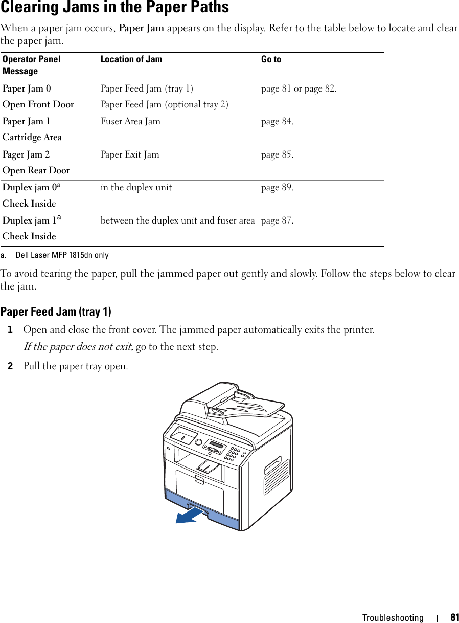 Troubleshooting 81Clearing Jams in the Paper PathsWhen a paper jam occurs, Paper Jam appears on the display. Refer to the table below to locate and clear the paper jam.To avoid tearing the paper, pull the jammed paper out gently and slowly. Follow the steps below to clear the jam. Paper Feed Jam (tray 1)1Open and close the front cover. The jammed paper automatically exits the printer.If the paper does not exit, go to the next step.2Pull the paper tray open. Operator Panel MessageLocation of Jam Go toPaper Jam 0Open Front DoorPaper Feed Jam (tray 1)Paper Feed Jam (optional tray 2)page 81 or page 82.Paper Jam 1Cartridge AreaFuser Area Jam page 84.Pager Jam 2Open Rear DoorPaper Exit Jam page 85.Duplex jam 0aCheck Insidea. Dell Laser MFP 1815dn onlyin the duplex unit page 89.Duplex jam 1aCheck Insidebetween the duplex unit and fuser area page 87.