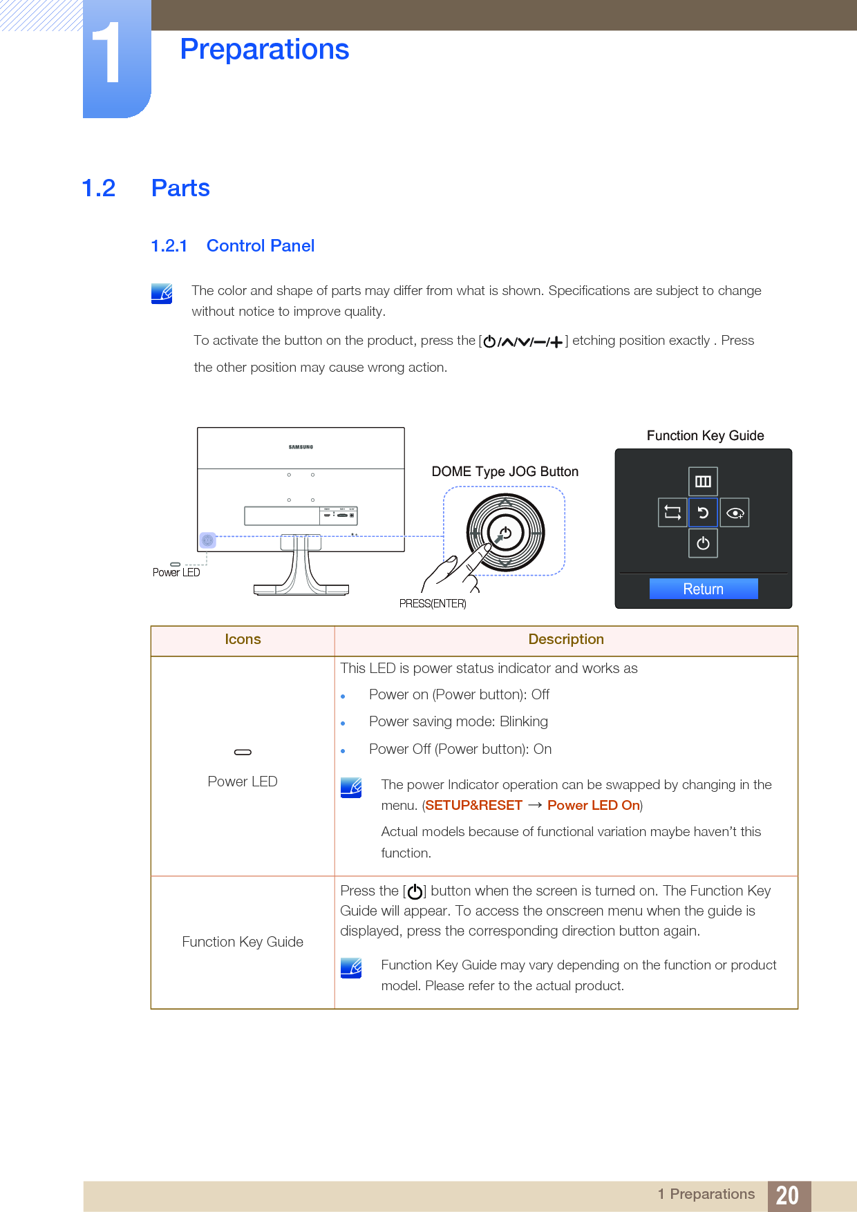 20Preparations11 Preparations1.2 Parts1.2.1 Control Panel The color and shape of parts may differ from what is shown. Specifications are subject to change without notice to improve quality. Icons DescriptionPower LEDThis LED is power status indicator and works asPower on (Power button): OffPower saving mode: BlinkingPower Off (Power button): On The power Indicator operation can be swapped by changing in themenu. (SETUP&amp;RESET  Power LED On)Actual models because of functional variation maybe haven’t thisfunction. Function Key GuidePress the [ ] button when the screen is turned on. The Function Key Guide will appear. To access the onscreen menu when the guide is displayed, press the corresponding direction button again. Function Key Guide may vary depending on the function or productmodel. Please refer to the actual product. DOME Type JOG ButtonFunction Key GuideReturnPRESS(ENTER)Power LEDTo activate the button on the product, press the the other position may cause wrong action. [                      ] etching position exactly . Press 