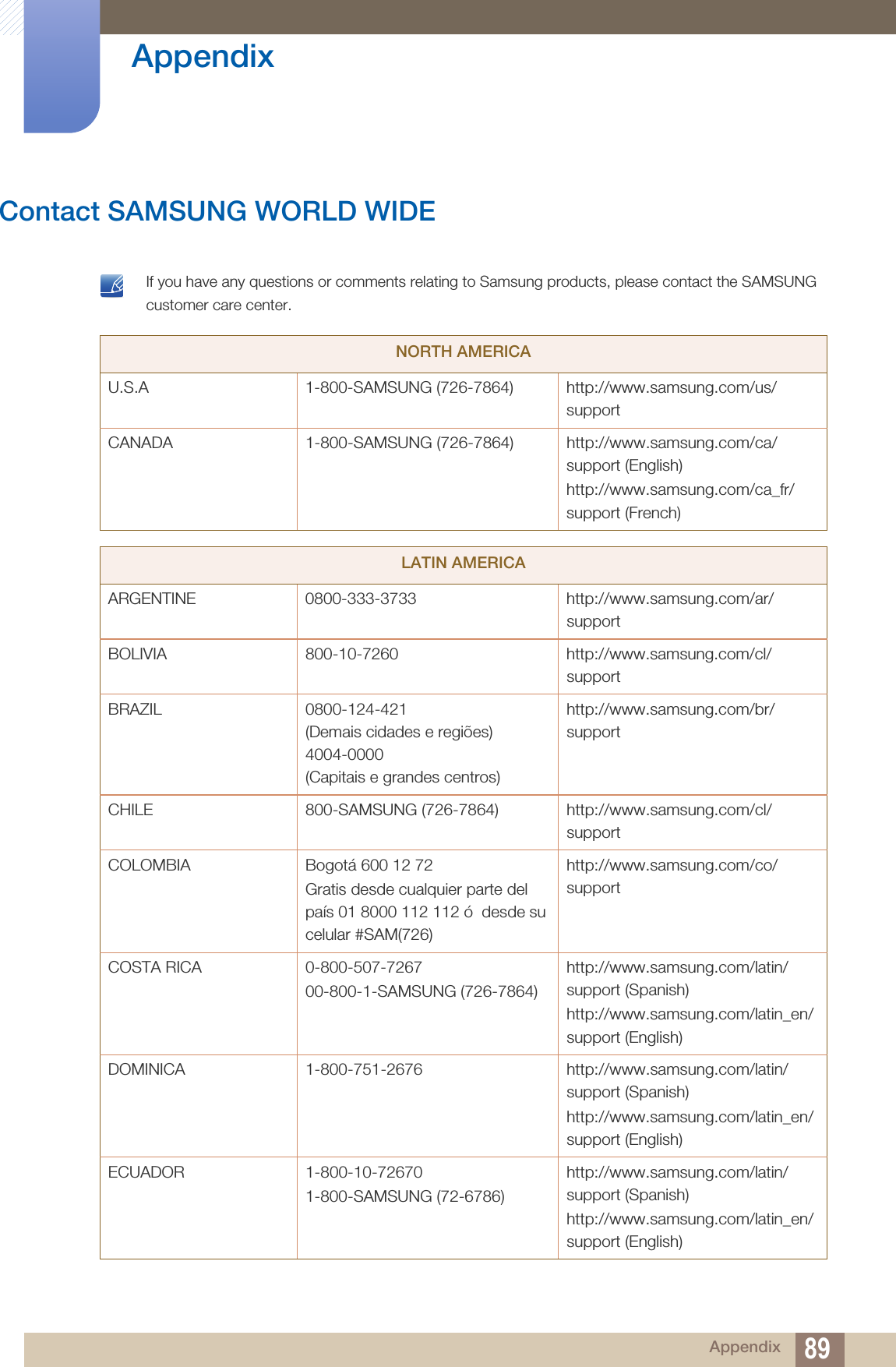 89 Appendix AppendixContact SAMSUNG WORLD WIDE If you have any questions or comments relating to Samsung products, please contact the SAMSUNG customer care center.  NORTH AMERICAU.S.A 1-800-SAMSUNG (726-7864) http://www.samsung.com/us/supportCANADA 1-800-SAMSUNG (726-7864) http://www.samsung.com/ca/support (English)http://www.samsung.com/ca_fr/support (French)LATIN AMERICAARGENTINE 0800-333-3733 http://www.samsung.com/ar/supportBOLIVIA 800-10-7260 http://www.samsung.com/cl/supportBRAZIL 0800-124-421 (Demais cidades e regiões)4004-0000 (Capitais e grandes centros)http://www.samsung.com/br/supportCHILE 800-SAMSUNG (726-7864) http://www.samsung.com/cl/supportCOLOMBIA Bogotá 600 12 72Gratis desde cualquier parte del país 01 8000 112 112 ó  desde su celular #SAM(726)http://www.samsung.com/co/supportCOSTA RICA 0-800-507-726700-800-1-SAMSUNG (726-7864)http://www.samsung.com/latin/support (Spanish)http://www.samsung.com/latin_en/support (English)DOMINICA 1-800-751-2676 http://www.samsung.com/latin/support (Spanish)http://www.samsung.com/latin_en/support (English)ECUADOR 1-800-10-726701-800-SAMSUNG (72-6786)http://www.samsung.com/latin/support (Spanish)http://www.samsung.com/latin_en/support (English)