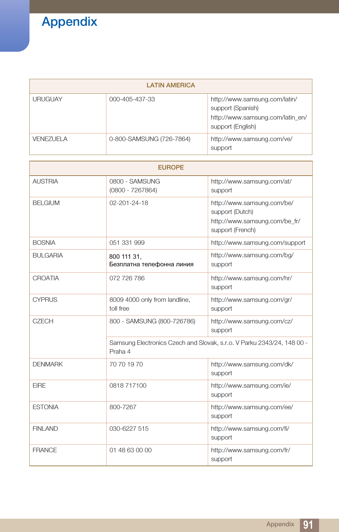 91Appendix AppendixURUGUAY 000-405-437-33 http://www.samsung.com/latin/support (Spanish)http://www.samsung.com/latin_en/support (English)VENEZUELA 0-800-SAMSUNG (726-7864) http://www.samsung.com/ve/supportEUROPEAUSTRIA 0800 - SAMSUNG (0800 - 7267864)http://www.samsung.com/at/supportBELGIUM 02-201-24-18 http://www.samsung.com/be/support (Dutch)http://www.samsung.com/be_fr/support (French)BOSNIA 051 331 999 http://www.samsung.com/supportBULGARIA http://www.samsung.com/bg/supportCROATIA 072 726 786 http://www.samsung.com/hr/supportCYPRUS 8009 4000 only from landline, toll freehttp://www.samsung.com/gr/supportCZECH 800 - SAMSUNG (800-726786) http://www.samsung.com/cz/supportSamsung Electronics Czech and Slovak, s.r.o. V Parku 2343/24, 148 00 - Praha 4DENMARK 70 70 19 70 http://www.samsung.com/dk/supportEIRE 0818 717100 http://www.samsung.com/ie/supportESTONIA 800-7267 http://www.samsung.com/ee/supportFINLAND 030-6227 515 http://www.samsung.com/fi/supportFRANCE 01 48 63 00 00 http://www.samsung.com/fr/supportLATIN AMERICA800 111 31, 