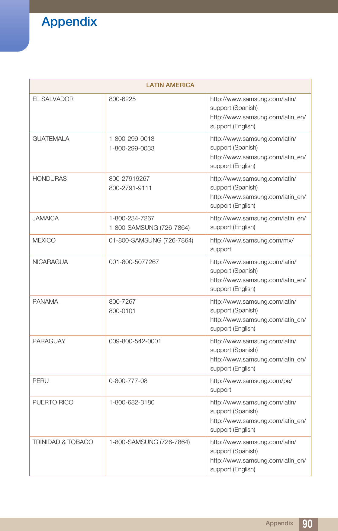 90Appendix AppendixEL SALVADOR 800-6225 http://www.samsung.com/latin/support (Spanish)http://www.samsung.com/latin_en/support (English)GUATEMALA 1-800-299-00131-800-299-0033http://www.samsung.com/latin/support (Spanish)http://www.samsung.com/latin_en/support (English)HONDURAS 800-27919267 800-2791-9111http://www.samsung.com/latin/support (Spanish)http://www.samsung.com/latin_en/support (English)JAMAICA 1-800-234-72671-800-SAMSUNG (726-7864)http://www.samsung.com/latin_en/support (English)MEXICO 01-800-SAMSUNG (726-7864) http://www.samsung.com/mx/supportNICARAGUA 001-800-5077267 http://www.samsung.com/latin/support (Spanish)http://www.samsung.com/latin_en/support (English)PANAMA 800-7267800-0101http://www.samsung.com/latin/support (Spanish)http://www.samsung.com/latin_en/support (English)PARAGUAY 009-800-542-0001 http://www.samsung.com/latin/support (Spanish)http://www.samsung.com/latin_en/support (English)PERU 0-800-777-08 http://www.samsung.com/pe/supportPUERTO RICO 1-800-682-3180 http://www.samsung.com/latin/support (Spanish)http://www.samsung.com/latin_en/support (English)TRINIDAD &amp; TOBAGO 1-800-SAMSUNG (726-7864) http://www.samsung.com/latin/support (Spanish)http://www.samsung.com/latin_en/support (English)LATIN AMERICA