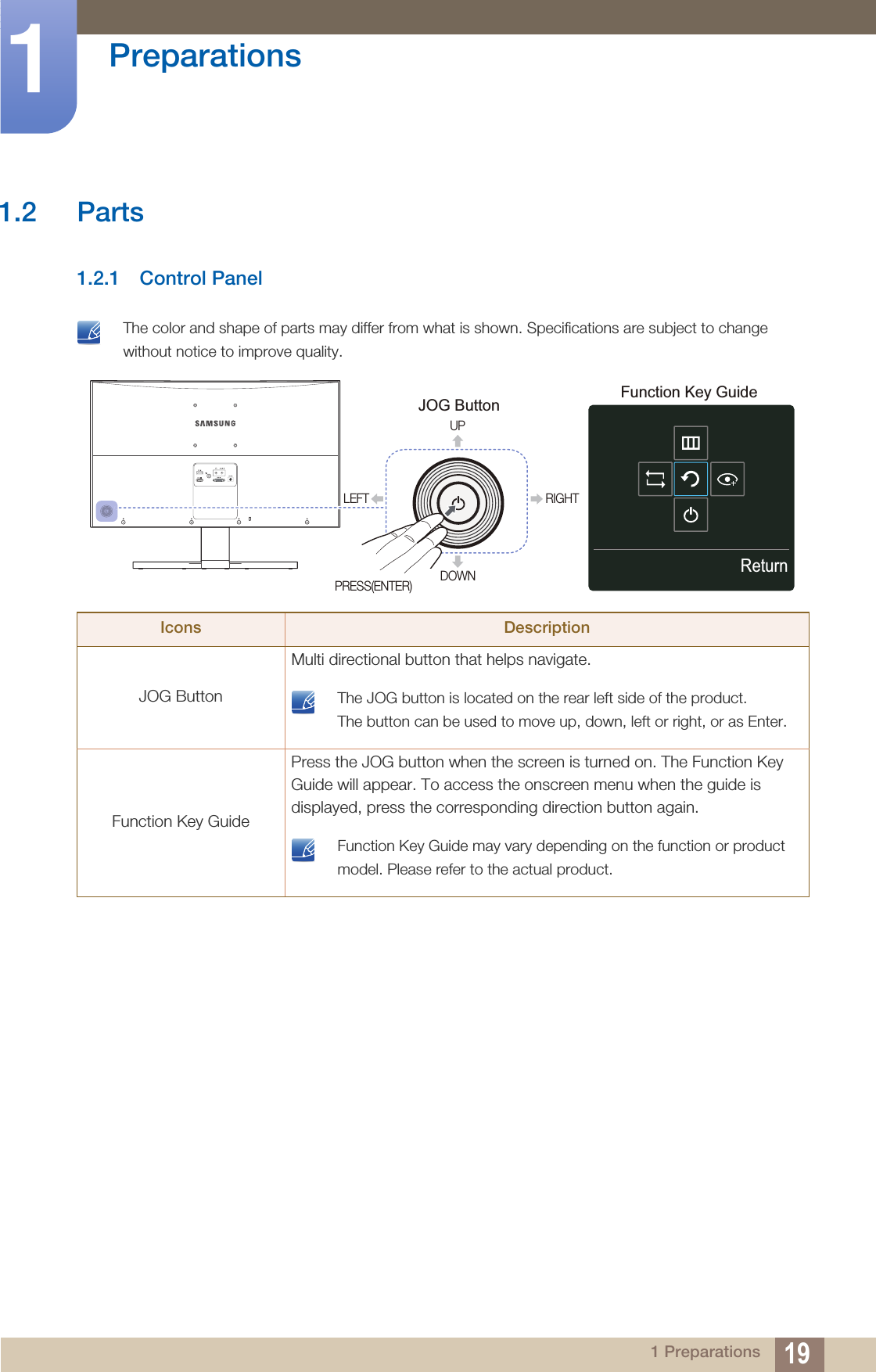 19Preparations11 Preparations1.2 Parts1.2.1 Control Panel The color and shape of parts may differ from what is shown. Specifications are subject to change without notice to improve quality. Icons DescriptionJOG ButtonMulti directional button that helps navigate. The JOG button is located on the rear left side of the product.The button can be used to move up, down, left or right, or as Enter. Function Key GuidePress the JOG button when the screen is turned on. The Function Key Guide will appear. To access the onscreen menu when the guide is displayed, press the corresponding direction button again. Function Key Guide may vary depending on the function or product model. Please refer to the actual product. JOG ButtonLEFTFunction Key GuideUPRIGHTReturnPRESS(ENTER) DOWN