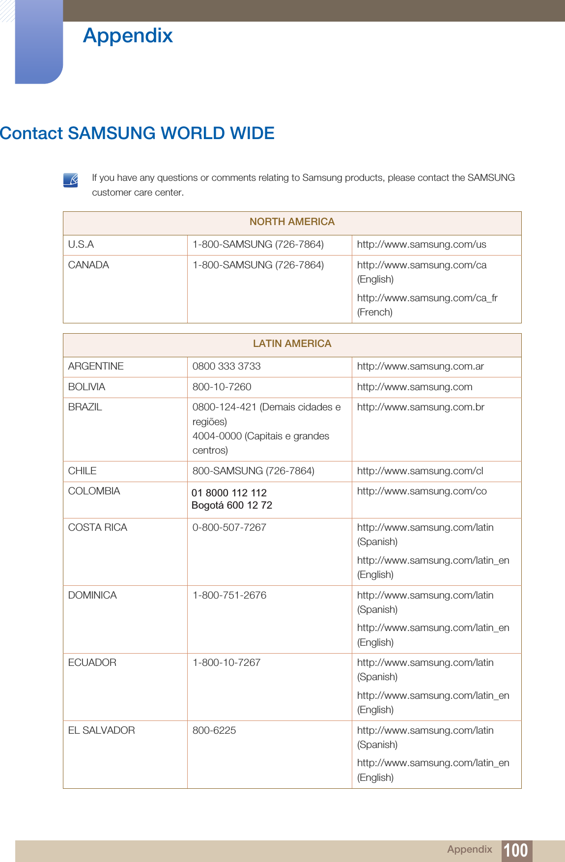100 Appendix AppendixContact SAMSUNG WORLD WIDE If you have any questions or comments relating to Samsung products, please contact the SAMSUNG customer care center.  NORTH AMERICAU.S.A 1-800-SAMSUNG (726-7864) http://www.samsung.com/usCANADA 1-800-SAMSUNG (726-7864) http://www.samsung.com/ca (English)http://www.samsung.com/ca_fr (French)LATIN AMERICAARGENTINE 0800 333 3733 http://www.samsung.com.arBOLIVIA 800-10-7260 http://www.samsung.comBRAZIL 0800-124-421 (Demais cidades eregiões)4004-0000 (Capitais e grandescentros)http://www.samsung.com.brCHILE 800-SAMSUNG (726-7864) http://www.samsung.com/clCOLOMBIA http://www.samsung.com/coCOSTA RICA 0-800-507-7267 http://www.samsung.com/latin (Spanish)http://www.samsung.com/latin_en (English)DOMINICA 1-800-751-2676 http://www.samsung.com/latin (Spanish)http://www.samsung.com/latin_en (English)ECUADOR 1-800-10-7267 http://www.samsung.com/latin (Spanish)http://www.samsung.com/latin_en (English)EL SALVADOR 800-6225 http://www.samsung.com/latin (Spanish)http://www.samsung.com/latin_en (English)01 8000 112 112Bogotá 600 12 72