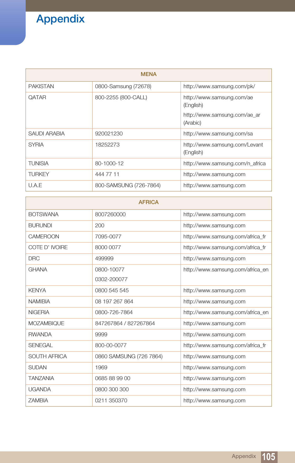 105Appendix AppendixPAKISTAN 0800-Samsung (72678) http://www.samsung.com/pk/QATAR 800-2255 (800-CALL)  http://www.samsung.com/ae (English)http://www.samsung.com/ae_ar (Arabic)SAUDI ARABIA 920021230 http://www.samsung.com/saSYRIA 18252273 http://www.samsung.com/Levant (English)TUNISIA 80-1000-12 http://www.samsung.com/n_africaTURKEY 444 77 11 http://www.samsung.comU.A.E 800-SAMSUNG (726-7864) http://www.samsung.comAFRICABOTSWANA 8007260000 http://www.samsung.comBURUNDI 200 http://www.samsung.comCAMEROON 7095-0077 http://www.samsung.com/africa_frCOTE D’ IVOIRE 8000 0077 http://www.samsung.com/africa_frDRC 499999 http://www.samsung.comGHANA 0800-100770302-200077http://www.samsung.com/africa_enKENYA 0800 545 545 http://www.samsung.comNAMIBIA 08 197 267 864 http://www.samsung.comNIGERIA 0800-726-7864 http://www.samsung.com/africa_enMOZAMBIQUE 847267864 / 827267864 http://www.samsung.comRWANDA 9999 http://www.samsung.comSENEGAL 800-00-0077 http://www.samsung.com/africa_frSOUTH AFRICA 0860 SAMSUNG (726 7864) http://www.samsung.comSUDAN 1969 http://www.samsung.comTANZANIA 0685 88 99 00 http://www.samsung.comUGANDA 0800 300 300 http://www.samsung.comZAMBIA 0211 350370 http://www.samsung.comMENA