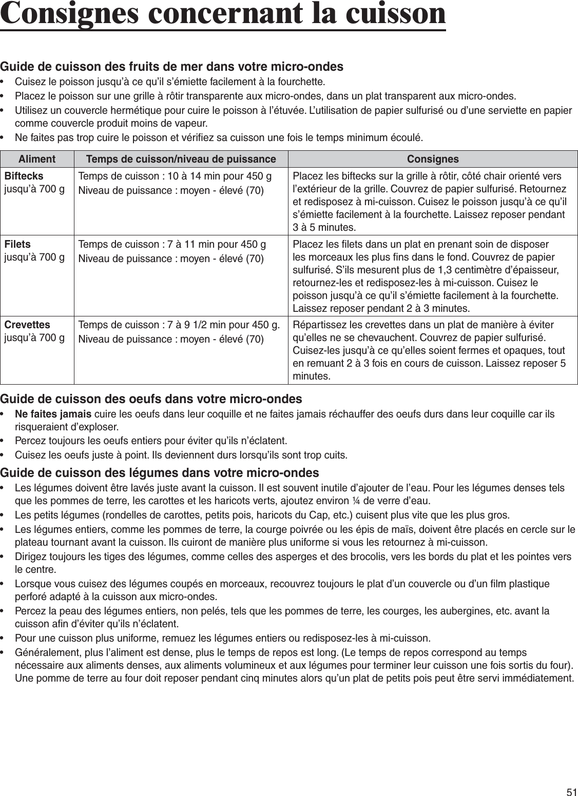 &amp;RQVLJQHVFRQFHUQDQWODFXLVVRQ&apos;UIDEDECUISSONDESFRUITSDEMERDANSVOTREMICROONDESs #UISEZLEPOISSONJUSQUËCEQUILSÏMIETTEFACILEMENTËLAFOURCHETTEs 0LACEZLEPOISSONSURUNEGRILLEËRÙTIRTRANSPARENTEAUXMICROONDESDANSUNPLATTRANSPARENTAUXMICROONDESs 5TILISEZUNCOUVERCLEHERMÏTIQUEPOURCUIRELEPOISSONËLÏTUVÏE,UTILISATIONDEPAPIERSULFURISÏOUDUNESERVIETTEENPAPIERCOMMECOUVERCLEPRODUITMOINSDEVAPEURs .EFAITESPASTROPCUIRELEPOISSONETVÏRIlEZSACUISSONUNEFOISLETEMPSMINIMUMÏCOULÏ!LIMENT 4EMPSDECUISSONNIVEAUDEPUISSANCE #ONSIGNES&quot;IFTECKSJUSQUËG4EMPSDECUISSONËMINPOURG.IVEAUDEPUISSANCEMOYENÏLEVÏ0LACEZLESBIFTECKSSURLAGRILLEËRÙTIRCÙTÏCHAIRORIENTÏVERSLEXTÏRIEURDELAGRILLE#OUVREZDEPAPIERSULFURISÏ2ETOURNEZETREDISPOSEZËMICUISSON#UISEZLEPOISSONJUSQUËCEQUILSÏMIETTEFACILEMENTËLAFOURCHETTE,AISSEZREPOSERPENDANTËMINUTES&amp;ILETSJUSQUËG4EMPSDECUISSONËMINPOURG.IVEAUDEPUISSANCEMOYENÏLEVÏ0LACEZLESlLETSDANSUNPLATENPRENANTSOINDEDISPOSERLESMORCEAUXLESPLUSlNSDANSLEFOND#OUVREZDEPAPIERSULFURISÏ3ILSMESURENTPLUSDECENTIMÒTREDÏPAISSEURRETOURNEZLESETREDISPOSEZLESËMICUISSON#UISEZLEPOISSONJUSQUËCEQUILSÏMIETTEFACILEMENTËLAFOURCHETTE,AISSEZREPOSERPENDANTËMINUTES#REVETTESJUSQUËG4EMPSDECUISSONËMINPOURG.IVEAUDEPUISSANCEMOYENÏLEVÏ2ÏPARTISSEZLESCREVETTESDANSUNPLATDEMANIÒREËÏVITERQUELLESNESECHEVAUCHENT#OUVREZDEPAPIERSULFURISÏ#UISEZLESJUSQUËCEQUELLESSOIENTFERMESETOPAQUESTOUTENREMUANTËFOISENCOURSDECUISSON,AISSEZREPOSERMINUTES&apos;UIDEDECUISSONDESOEUFSDANSVOTREMICROONDESs .EFAITESJAMAISCUIRELESOEUFSDANSLEURCOQUILLEETNEFAITESJAMAISRÏCHAUFFERDESOEUFSDURSDANSLEURCOQUILLECARILSRISQUERAIENTDEXPLOSERs 0ERCEZTOUJOURSLESOEUFSENTIERSPOURÏVITERQUILSNÏCLATENTs #UISEZLESOEUFSJUSTEËPOINT)LSDEVIENNENTDURSLORSQUILSSONTTROPCUITS&apos;UIDEDECUISSONDESLÏGUMESDANSVOTREMICROONDESs ,ESLÏGUMESDOIVENTÐTRELAVÏSJUSTEAVANTLACUISSON)LESTSOUVENTINUTILEDAJOUTERDELEAU0OURLESLÏGUMESDENSESTELSQUELESPOMMESDETERRELESCAROTTESETLESHARICOTSVERTSAJOUTEZENVIRONDEVERREDEAUs ,ESPETITSLÏGUMESRONDELLESDECAROTTESPETITSPOISHARICOTSDU#APETCCUISENTPLUSVITEQUELESPLUSGROSs ,ESLÏGUMESENTIERSCOMMELESPOMMESDETERRELACOURGEPOIVRÏEOULESÏPISDEMAÕSDOIVENTÐTREPLACÏSENCERCLESURLEPLATEAUTOURNANTAVANTLACUISSON)LSCUIRONTDEMANIÒREPLUSUNIFORMESIVOUSLESRETOURNEZËMICUISSONs $IRIGEZTOUJOURSLESTIGESDESLÏGUMESCOMMECELLESDESASPERGESETDESBROCOLISVERSLESBORDSDUPLATETLESPOINTESVERSLECENTREs ,ORSQUEVOUSCUISEZDESLÏGUMESCOUPÏSENMORCEAUXRECOUVREZTOUJOURSLEPLATDUNCOUVERCLEOUDUNlLMPLASTIQUEPERFORÏADAPTÏËLACUISSONAUXMICROONDESs 0ERCEZLAPEAUDESLÏGUMESENTIERSNONPELÏSTELSQUELESPOMMESDETERRELESCOURGESLESAUBERGINESETCAVANTLACUISSONAlNDÏVITERQUILSNÏCLATENTs 0OURUNECUISSONPLUSUNIFORMEREMUEZLESLÏGUMESENTIERSOUREDISPOSEZLESËMICUISSONs &apos;ÏNÏRALEMENTPLUSLALIMENTESTDENSEPLUSLETEMPSDEREPOSESTLONG,ETEMPSDEREPOSCORRESPONDAUTEMPSNÏCESSAIREAUXALIMENTSDENSESAUXALIMENTSVOLUMINEUXETAUXLÏGUMESPOURTERMINERLEURCUISSONUNEFOISSORTISDUFOUR5NEPOMMEDETERREAUFOURDOITREPOSERPENDANTCINQMINUTESALORSQUUNPLATDEPETITSPOISPEUTÐTRESERVIIMMÏDIATEMENT