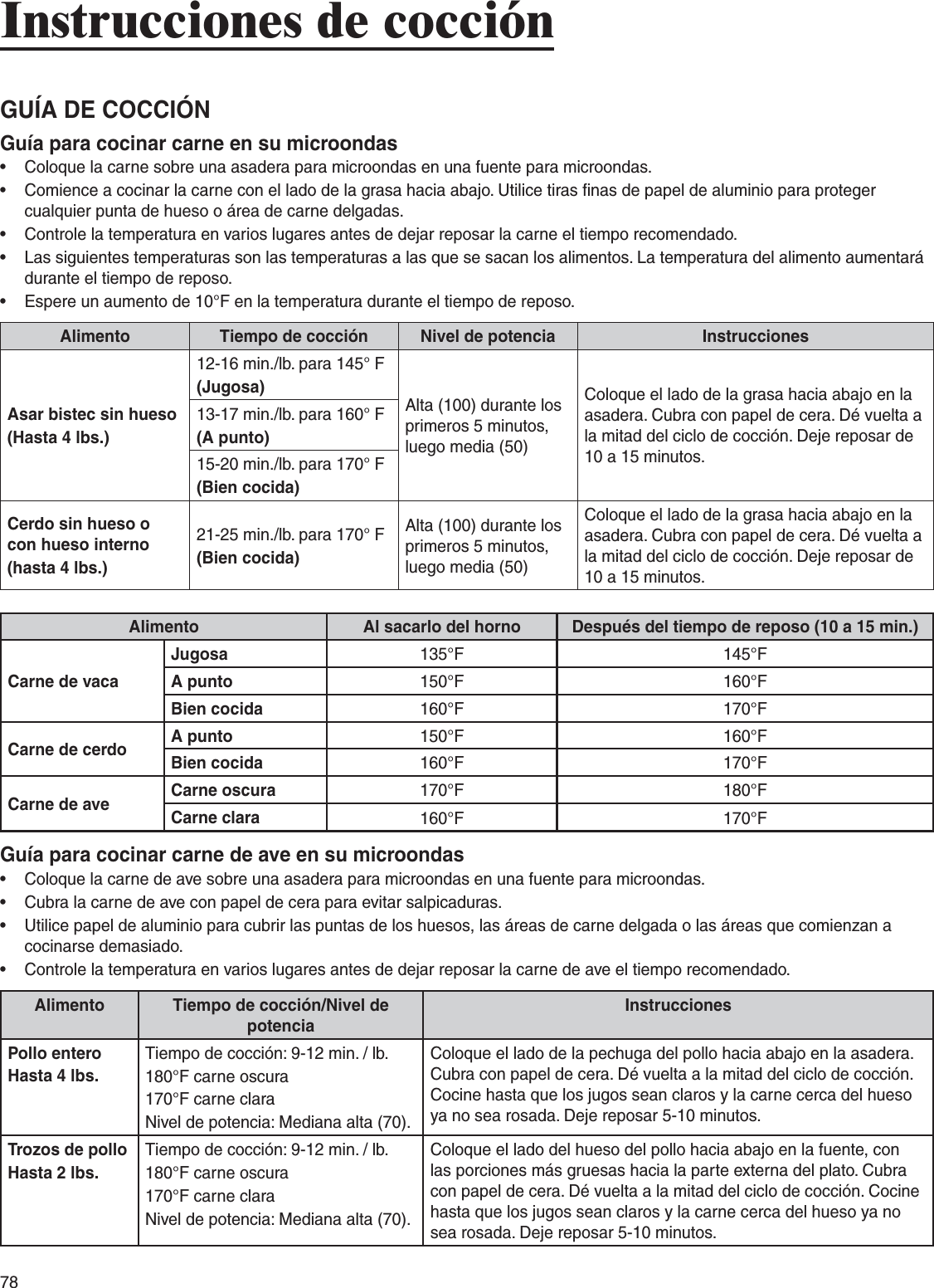 &apos;5¶!$%#/##)».&apos;UÓAPARACOCINARCARNEENSUMICROONDASs #OLOQUELACARNESOBREUNAASADERAPARAMICROONDASENUNAFUENTEPARAMICROONDASs #OMIENCEACOCINARLACARNECONELLADODELAGRASAHACIAABAJO5TILICETIRASlNASDEPAPELDEALUMINIOPARAPROTEGERCUALQUIERPUNTADEHUESOOÈREADECARNEDELGADASs #ONTROLELATEMPERATURAENVARIOSLUGARESANTESDEDEJARREPOSARLACARNEELTIEMPORECOMENDADOs ,ASSIGUIENTESTEMPERATURASSONLASTEMPERATURASALASQUESESACANLOSALIMENTOS,ATEMPERATURADELALIMENTOAUMENTARÈDURANTEELTIEMPODEREPOSOs %SPEREUNAUMENTODE&amp;ENLATEMPERATURADURANTEELTIEMPODEREPOSO!LIMENTO 4IEMPODECOCCIØN .IVELDEPOTENCIA )NSTRUCCIONES!SARBISTECSINHUESO(ASTALBSMINLBPARA&amp;*UGOSA !LTADURANTELOSPRIMEROSMINUTOSLUEGOMEDIA#OLOQUEELLADODELAGRASAHACIAABAJOENLAASADERA#UBRACONPAPELDECERA$ÏVUELTAALAMITADDELCICLODECOCCIØN$EJEREPOSARDEAMINUTOSMINLBPARA&amp;!PUNTOMINLBPARA&amp;&quot;IENCOCIDA#ERDOSINHUESOOCONHUESOINTERNOHASTALBSMINLBPARA&amp;&quot;IENCOCIDA!LTADURANTELOSPRIMEROSMINUTOSLUEGOMEDIA#OLOQUEELLADODELAGRASAHACIAABAJOENLAASADERA#UBRACONPAPELDECERA$ÏVUELTAALAMITADDELCICLODECOCCIØN$EJEREPOSARDEAMINUTOS!LIMENTO !LSACARLODELHORNO $ESPUÏSDELTIEMPODEREPOSOAMIN#ARNEDEVACA*UGOSA &amp; &amp;!PUNTO &amp; &amp;&quot;IENCOCIDA &amp; &amp;#ARNEDECERDO !PUNTO &amp; &amp;&quot;IENCOCIDA &amp; &amp;#ARNEDEAVE #ARNEOSCURA &amp; &amp;#ARNECLARA &amp; &amp;&apos;UÓAPARACOCINARCARNEDEAVEENSUMICROONDASs #OLOQUELACARNEDEAVESOBREUNAASADERAPARAMICROONDASENUNAFUENTEPARAMICROONDASs #UBRALACARNEDEAVECONPAPELDECERAPARAEVITARSALPICADURASs 5TILICEPAPELDEALUMINIOPARACUBRIRLASPUNTASDELOSHUESOSLASÈREASDECARNEDELGADAOLASÈREASQUECOMIENZANACOCINARSEDEMASIADOs #ONTROLELATEMPERATURAENVARIOSLUGARESANTESDEDEJARREPOSARLACARNEDEAVEELTIEMPORECOMENDADO!LIMENTO 4IEMPODECOCCIØN.IVELDEPOTENCIA)NSTRUCCIONES0OLLOENTERO(ASTALBS4IEMPODECOCCIØNMINLB&amp;CARNEOSCURA&amp;CARNECLARA.IVELDEPOTENCIA-EDIANAALTA#OLOQUEELLADODELAPECHUGADELPOLLOHACIAABAJOENLAASADERA#UBRACONPAPELDECERA$ÏVUELTAALAMITADDELCICLODECOCCIØN#OCINEHASTAQUELOSJUGOSSEANCLAROSYLACARNECERCADELHUESOYANOSEAROSADA$EJEREPOSARMINUTOS4ROZOSDEPOLLO(ASTALBS4IEMPODECOCCIØNMINLB&amp;CARNEOSCURA&amp;CARNECLARA.IVELDEPOTENCIA-EDIANAALTA#OLOQUEELLADODELHUESODELPOLLOHACIAABAJOENLAFUENTECONLASPORCIONESMÈSGRUESASHACIALAPARTEEXTERNADELPLATO#UBRACONPAPELDECERA$ÏVUELTAALAMITADDELCICLODECOCCIØN#OCINEHASTAQUELOSJUGOSSEANCLAROSYLACARNECERCADELHUESOYANOSEAROSADA$EJEREPOSARMINUTOS,QVWUXFFLRQHVGHFRFFLyQ